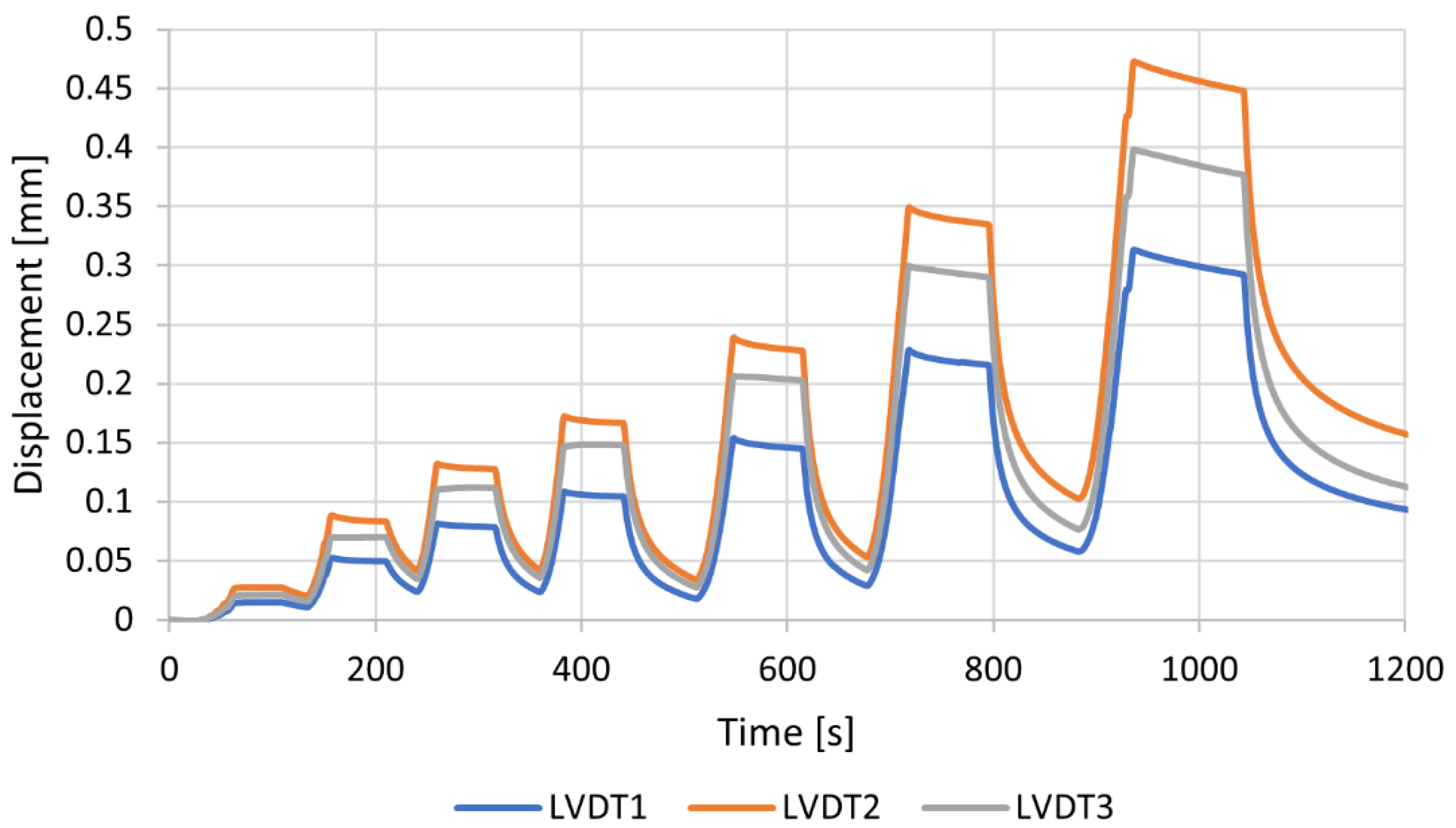 Buildings 13 01798 g013 Buildings 13 01798 g013