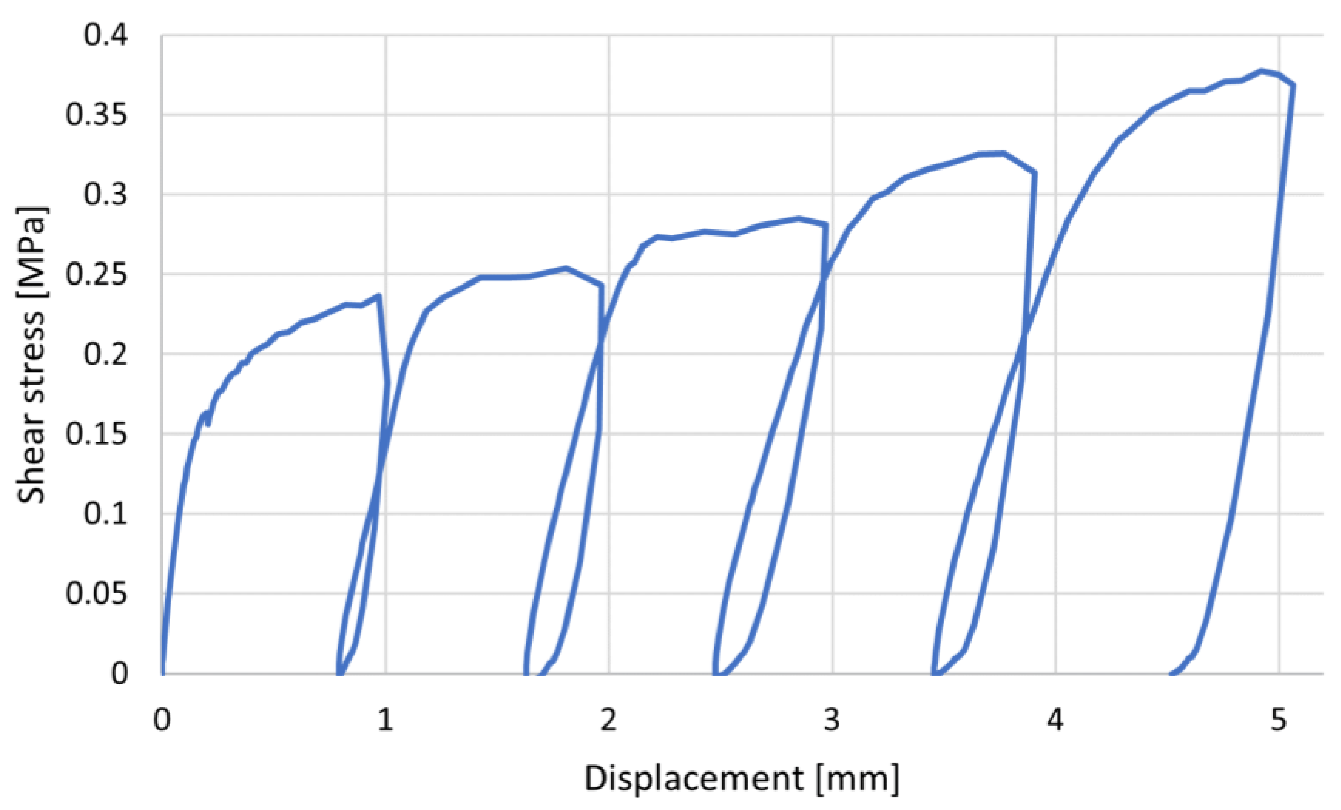 Buildings 13 01798 g014 Buildings 13 01798 g014