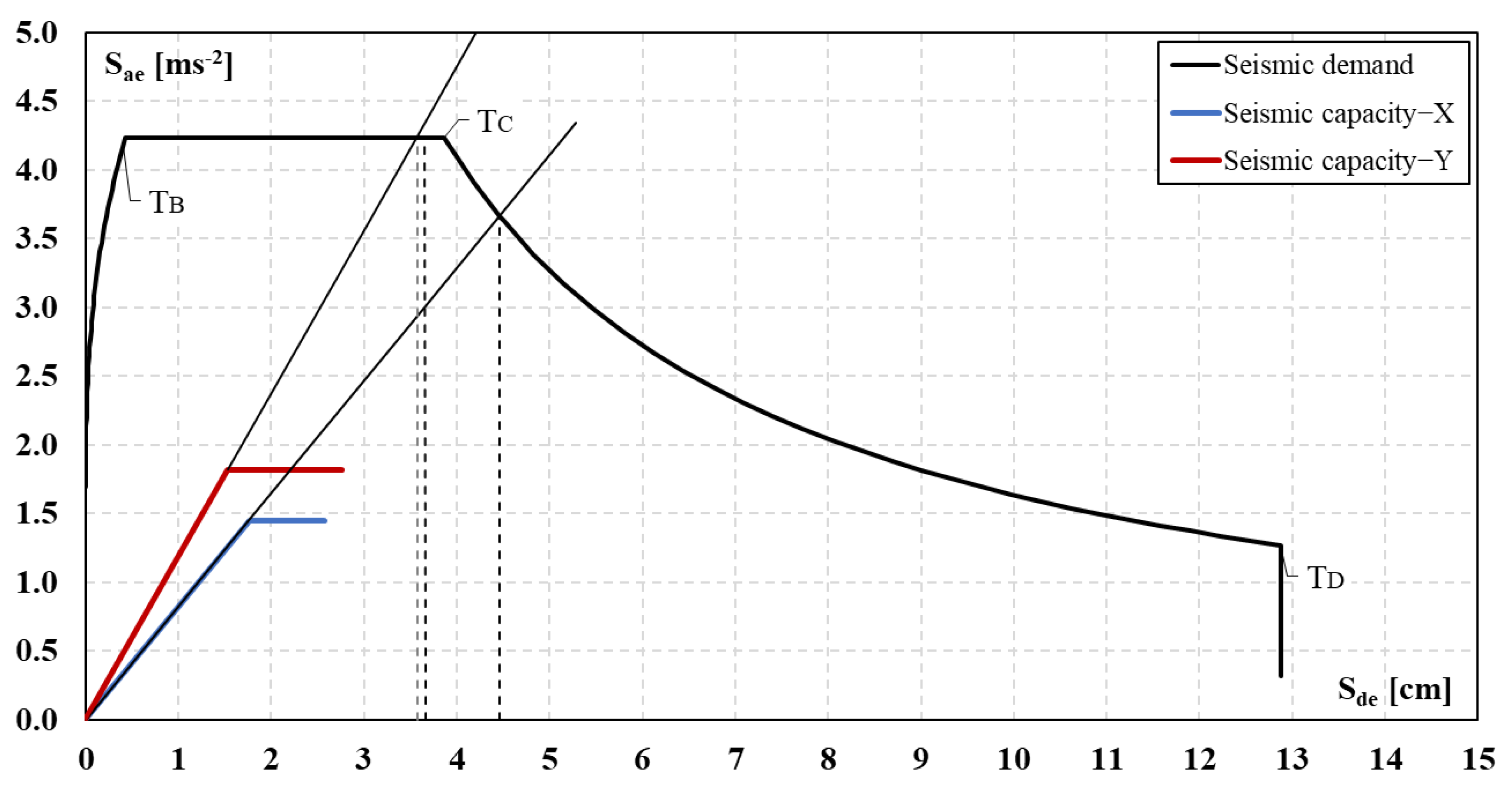 Buildings 13 01798 g017 Buildings 13 01798 g017