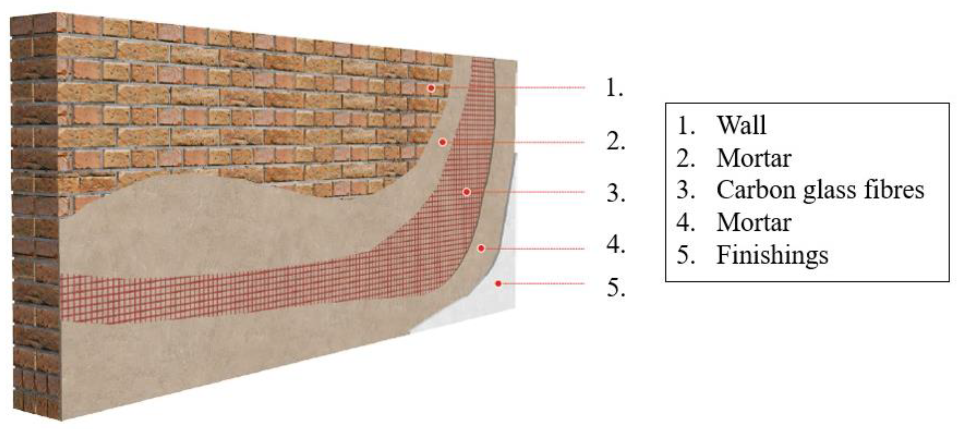 Buildings 13 01798 g018 Buildings 13 01798 g018