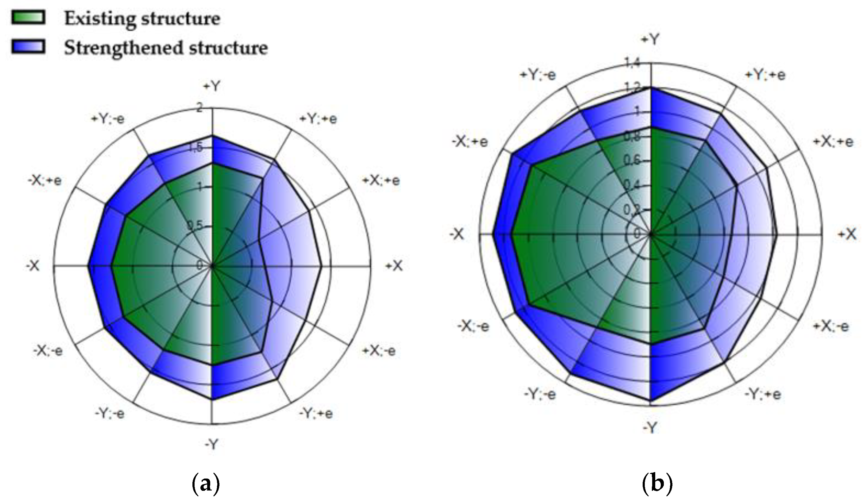 Buildings 13 01798 g023 Buildings 13 01798 g023