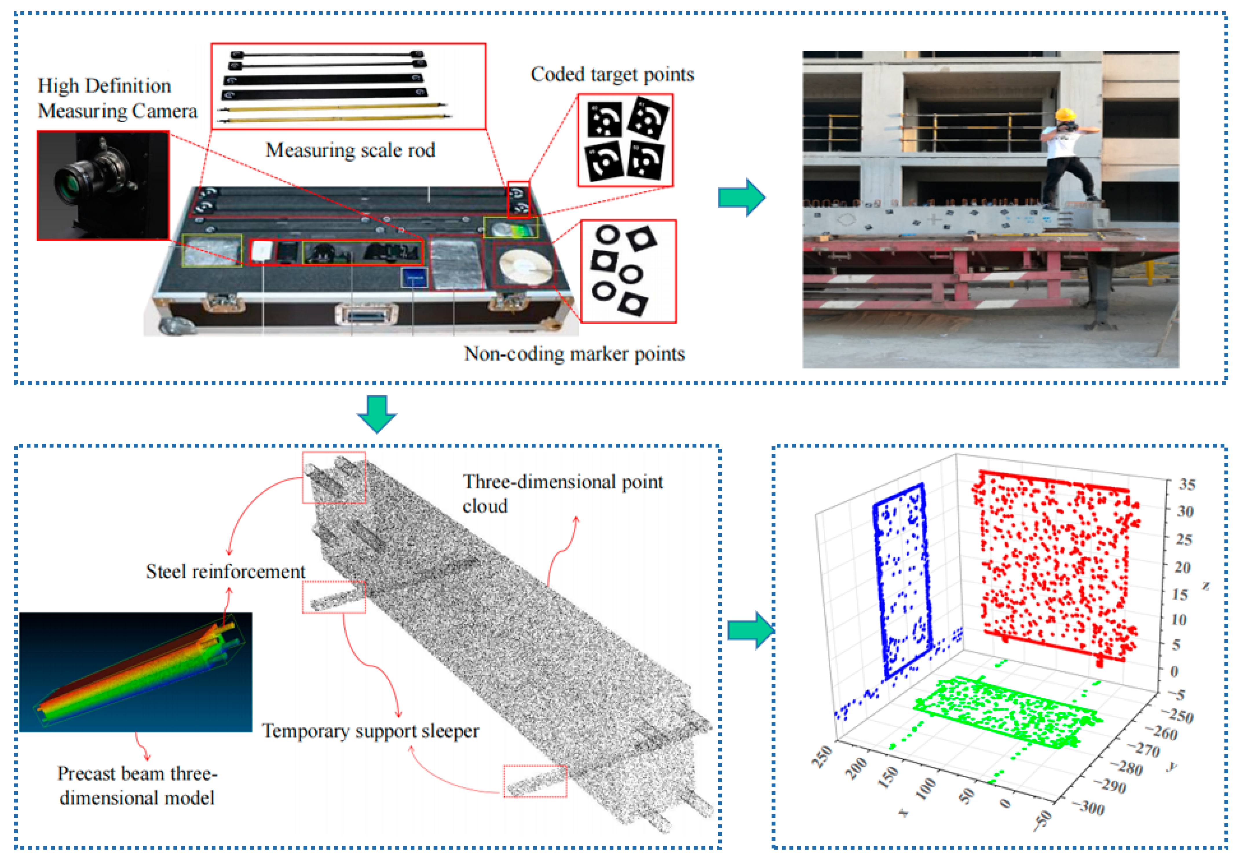 Buildings 13 01799 g002