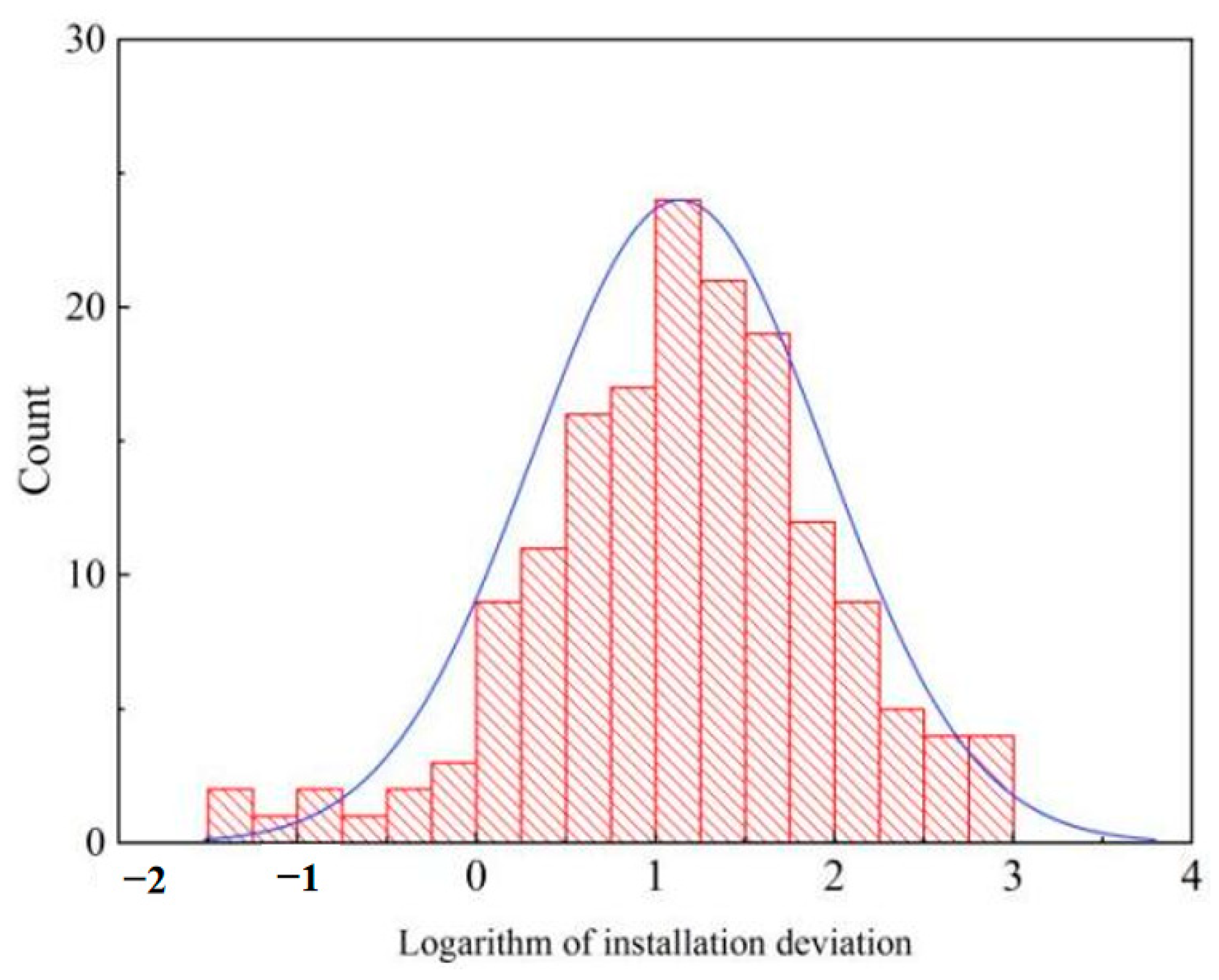 Buildings 13 01799 g007