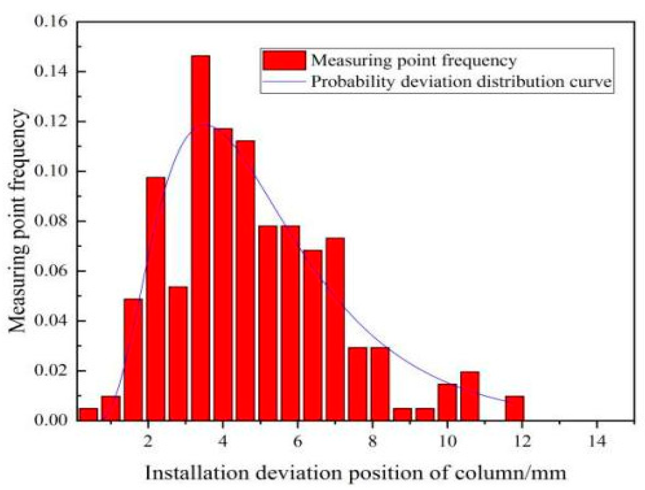 Buildings 13 01799 g008