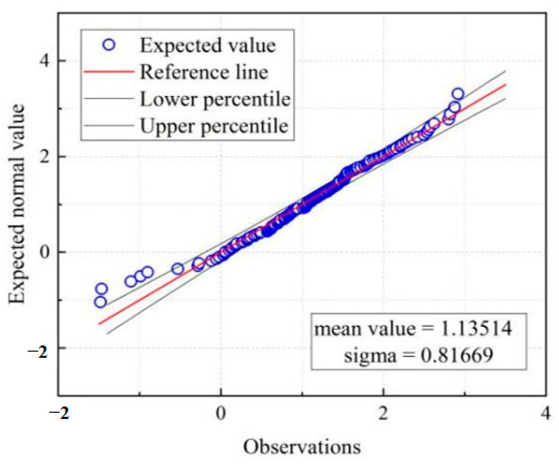Buildings 13 01799 g010