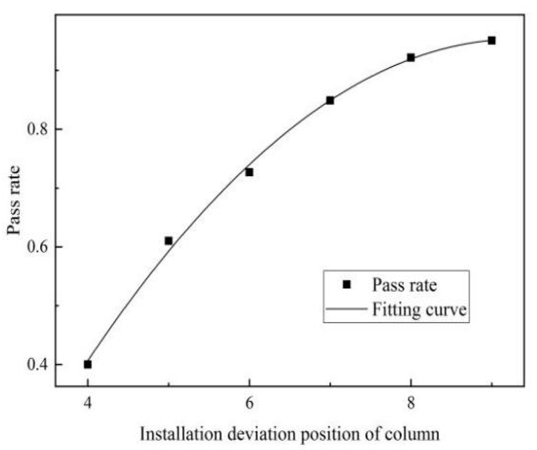 Buildings 13 01799 g013