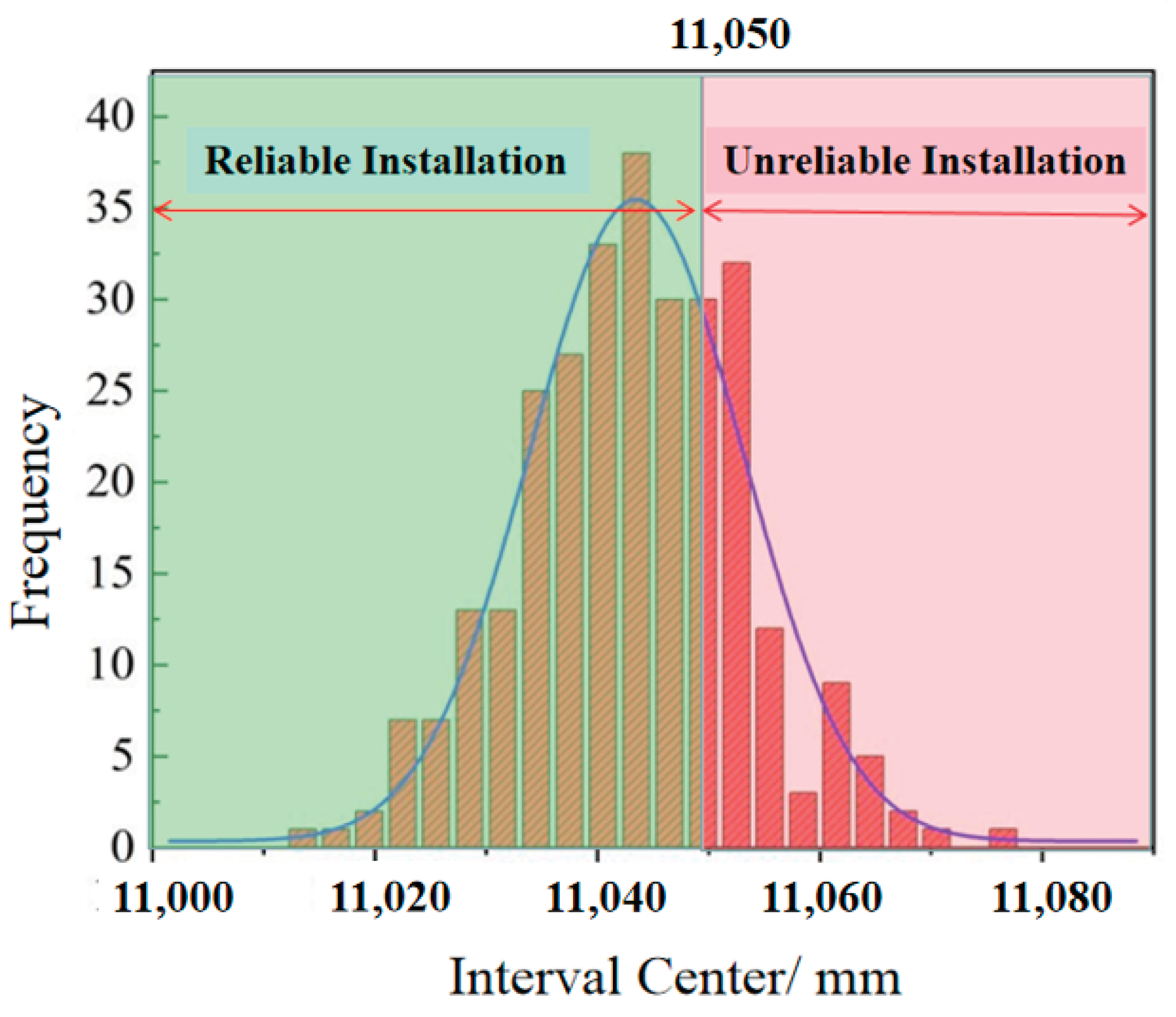 Buildings 13 01799 g019