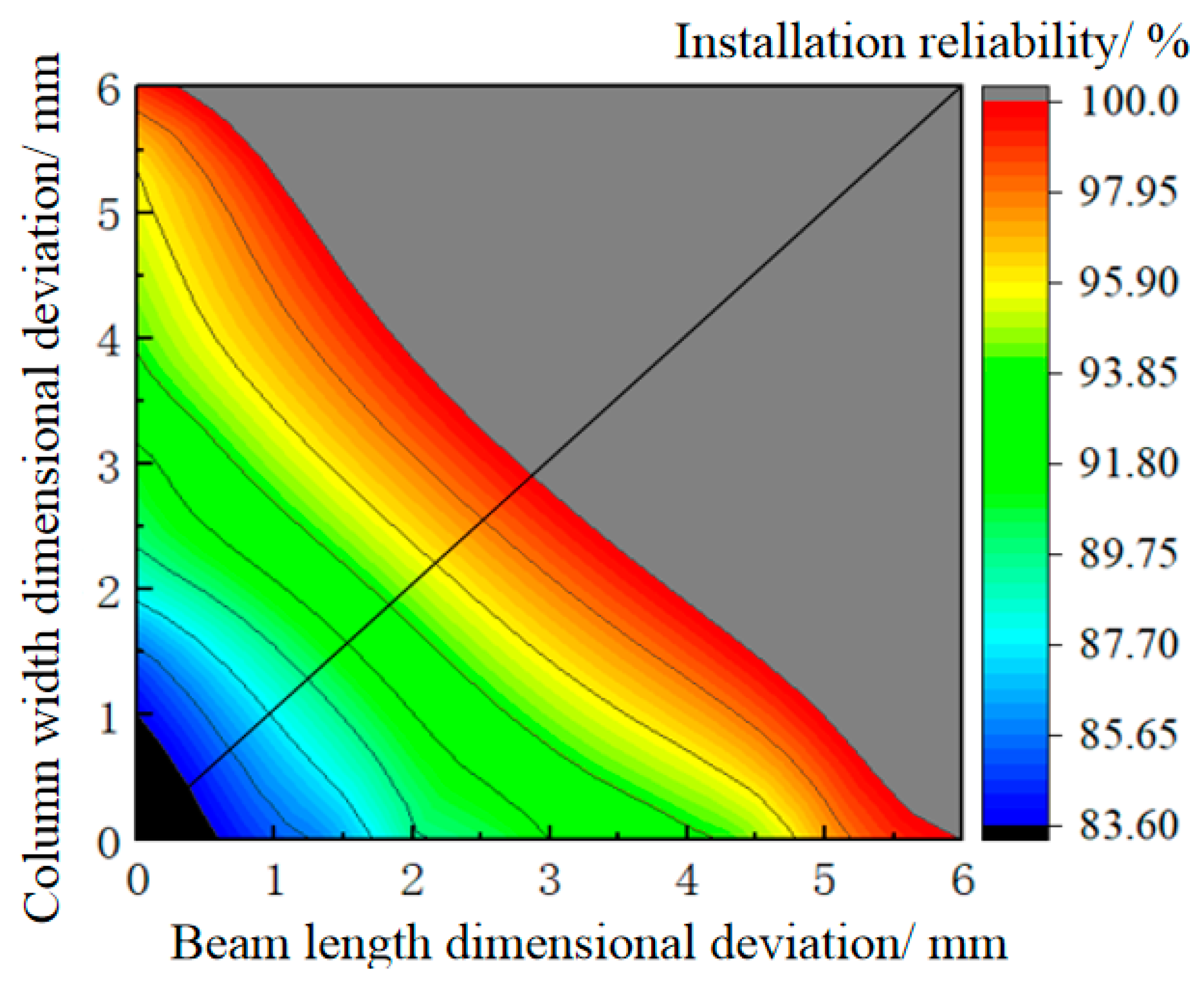Buildings 13 01799 g021
