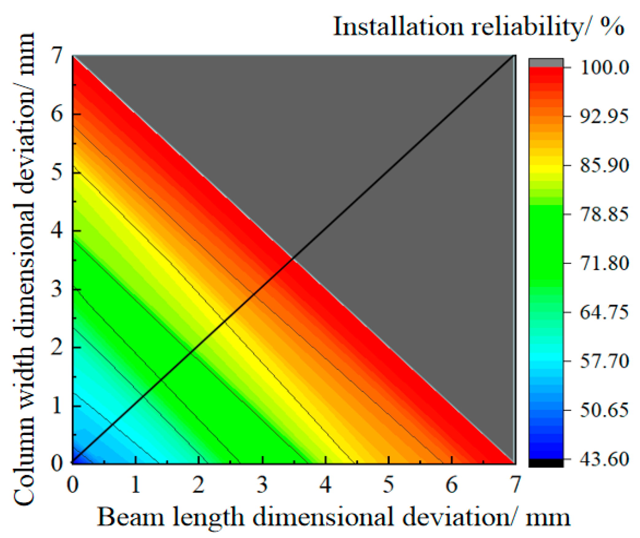 Buildings 13 01799 g022