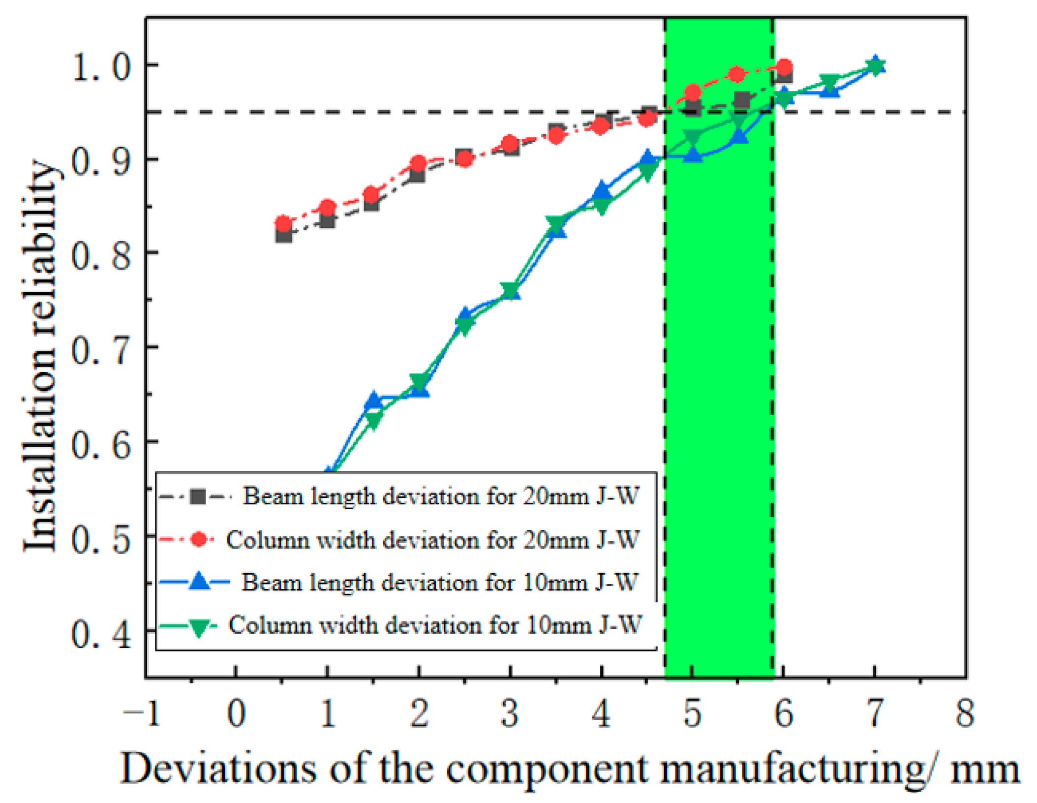 Buildings 13 01799 g023