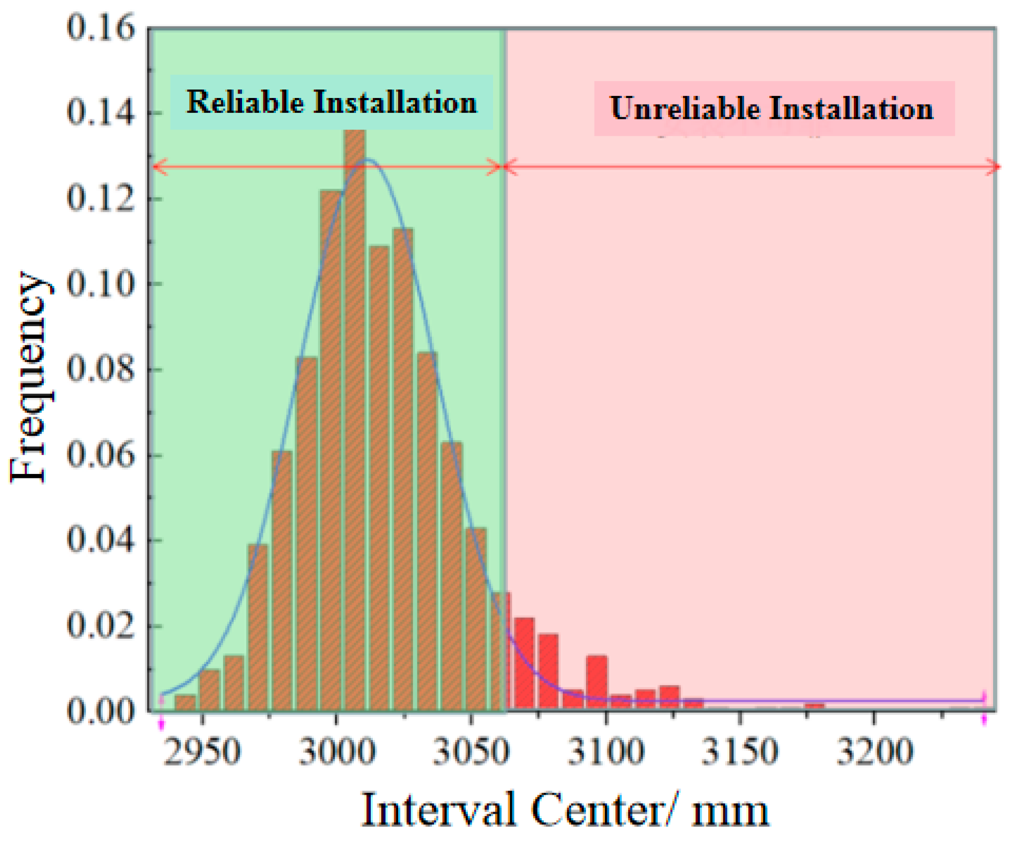 Buildings 13 01799 g025