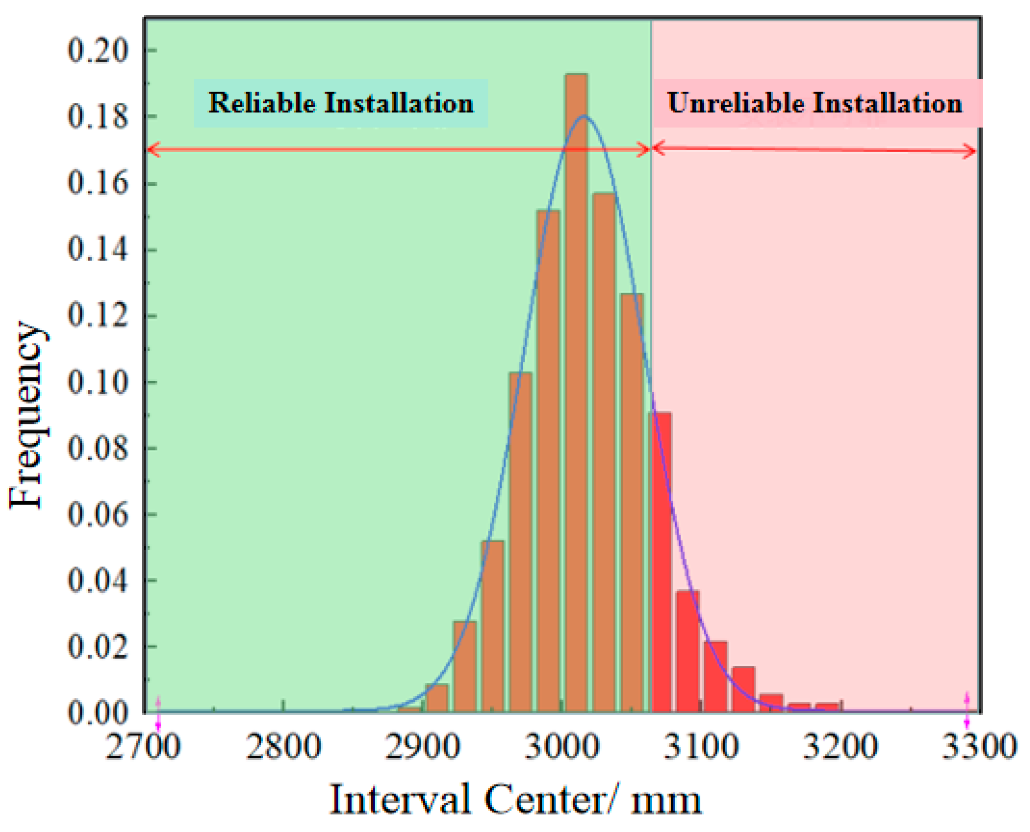 Buildings 13 01799 g026