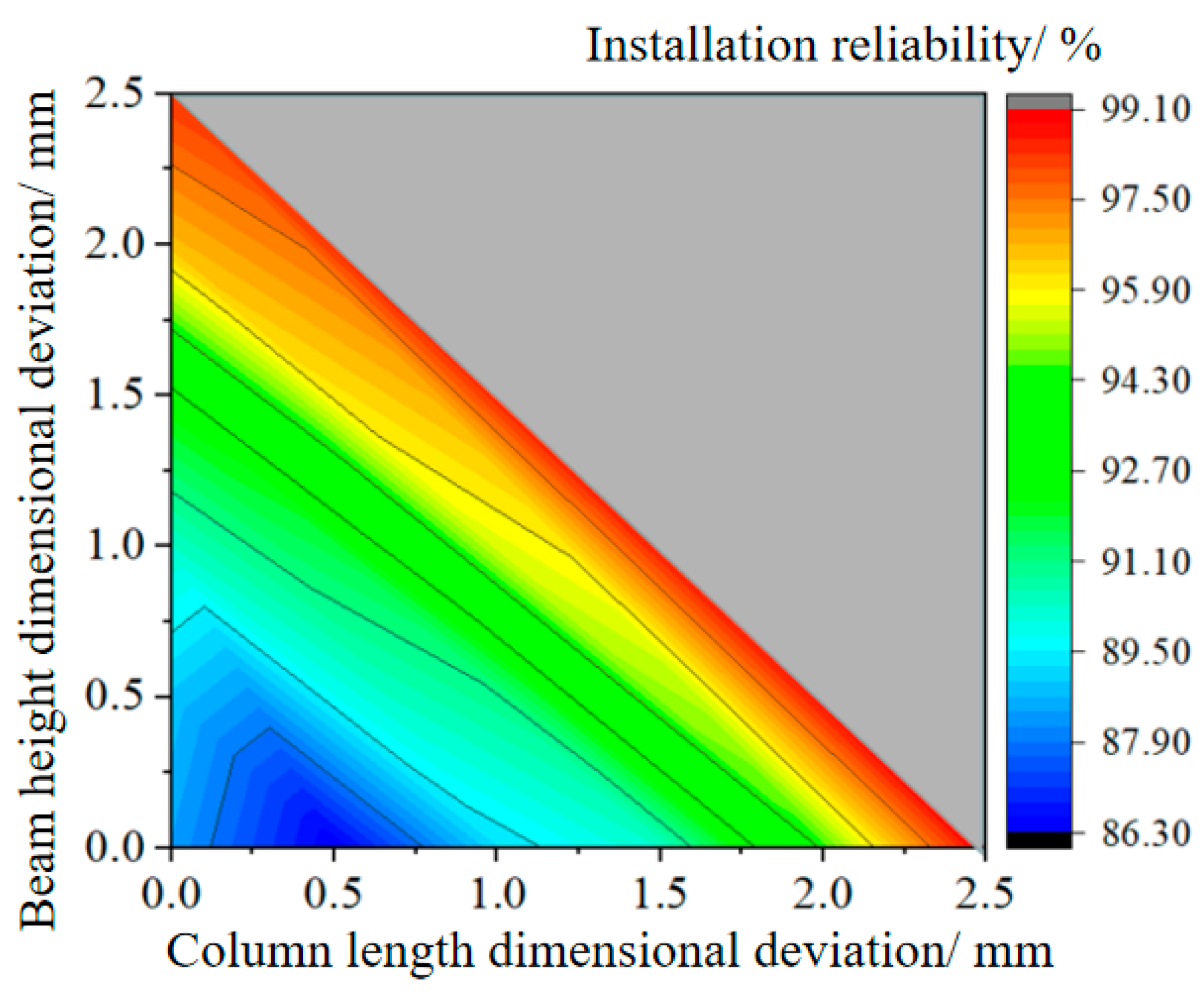 Buildings 13 01799 g027