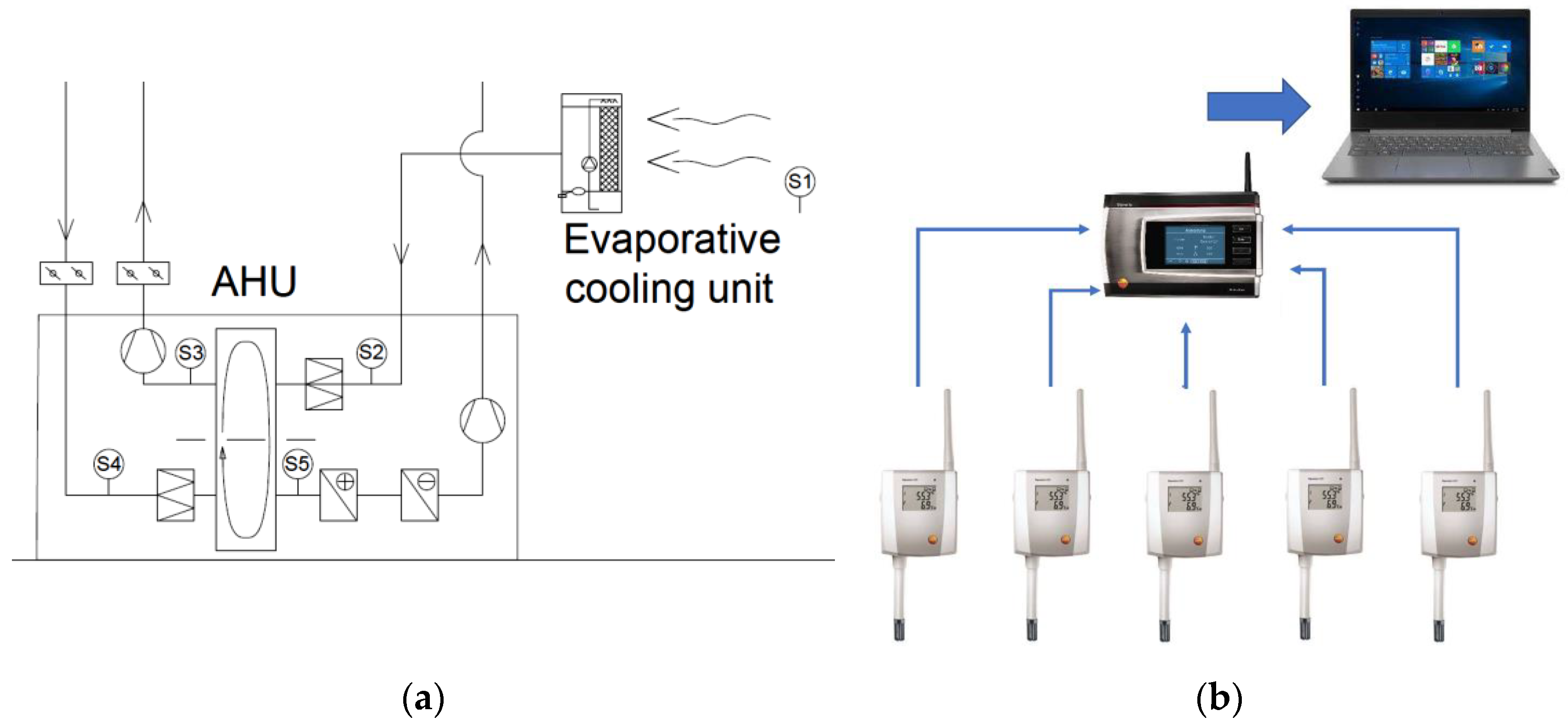 Buildings 13 01800 g005