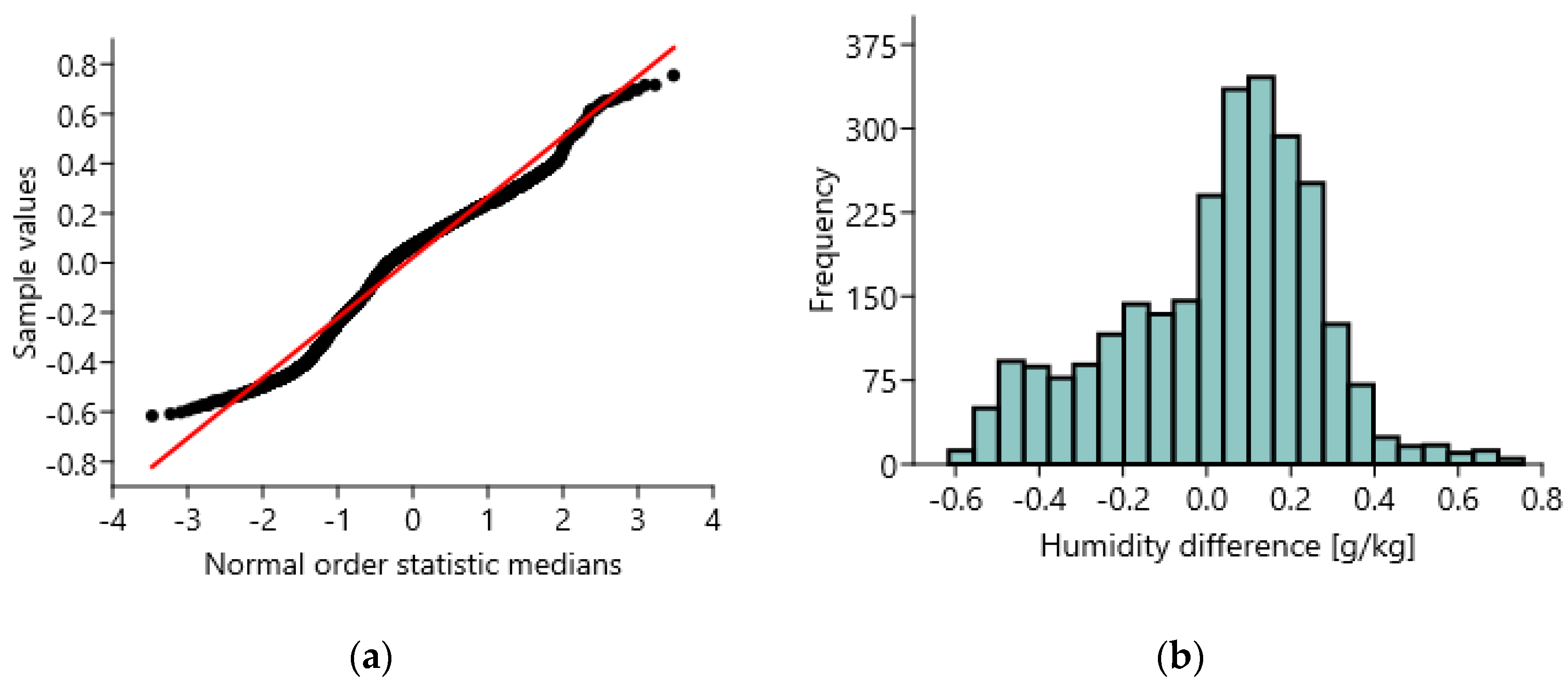 Buildings 13 01800 g006
