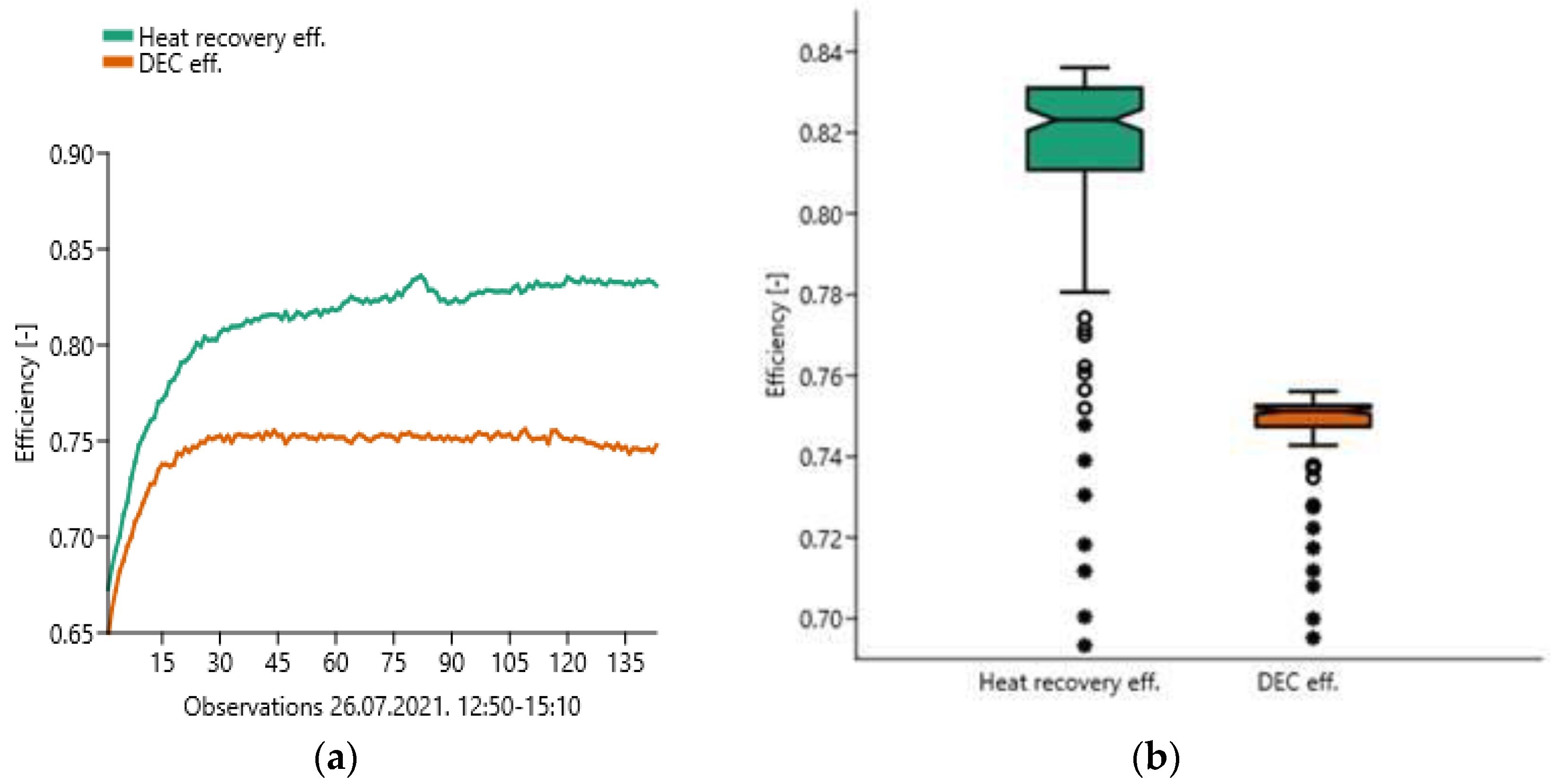 Buildings 13 01800 g008