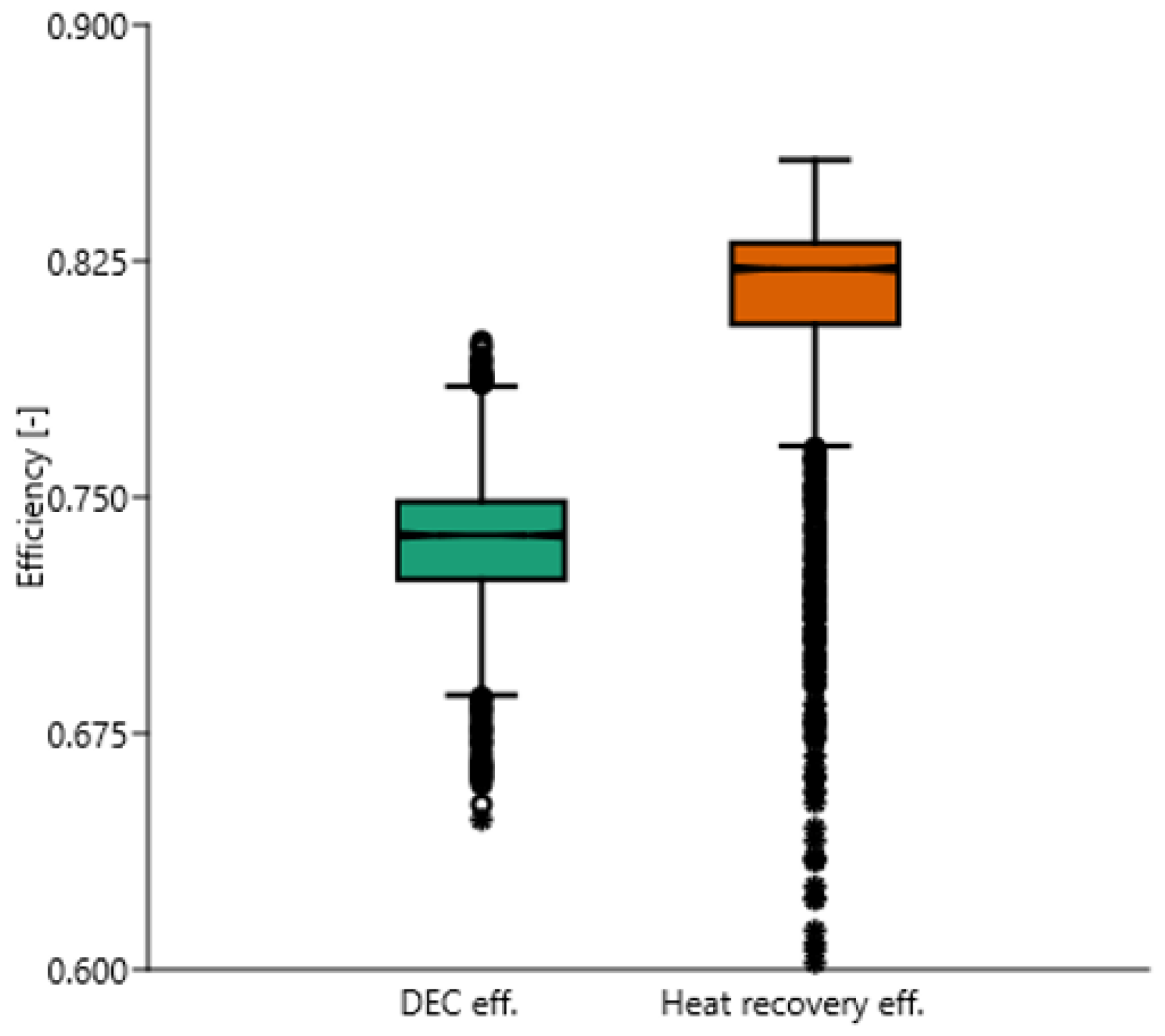 Buildings 13 01800 g010