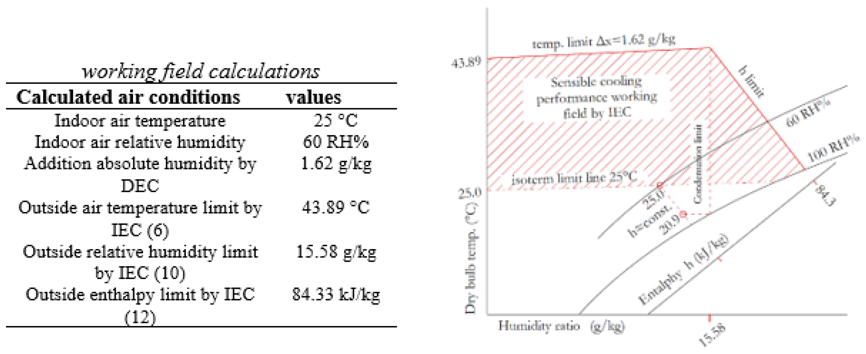 Buildings 13 01800 g012