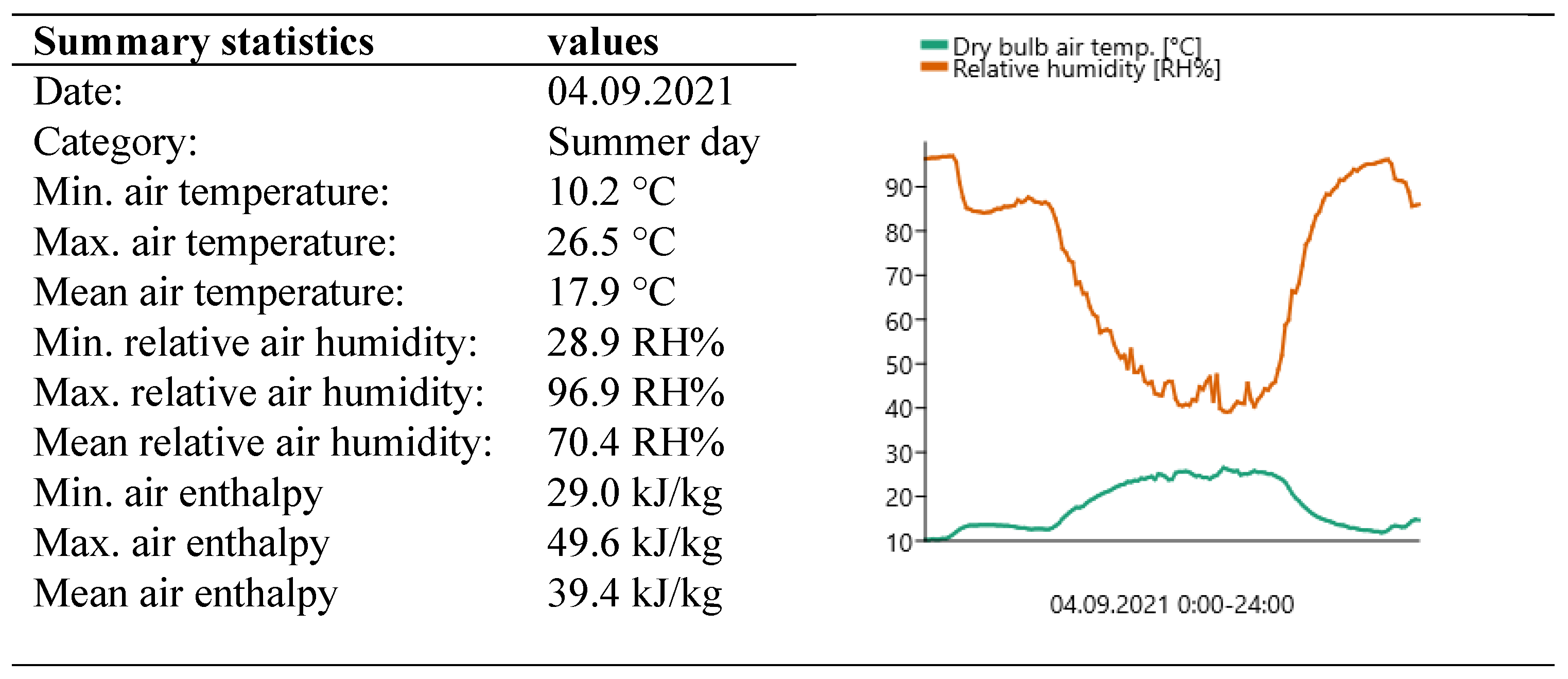 Buildings 13 01800 g0a1