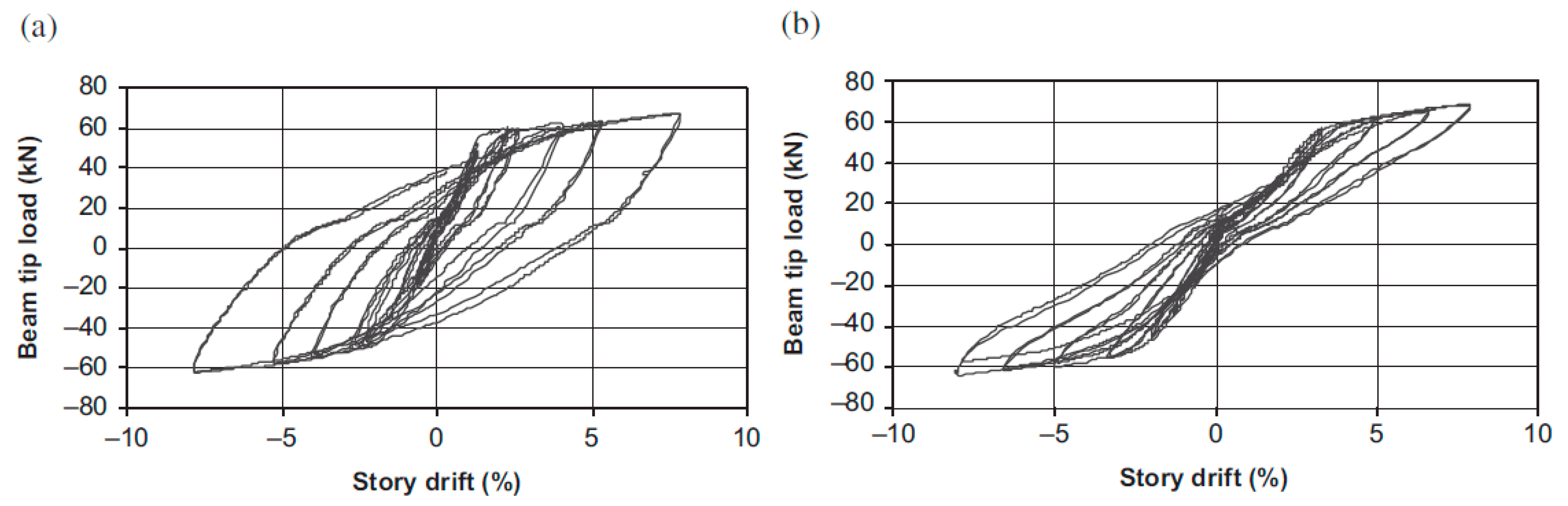 Buildings 13 01801 g002