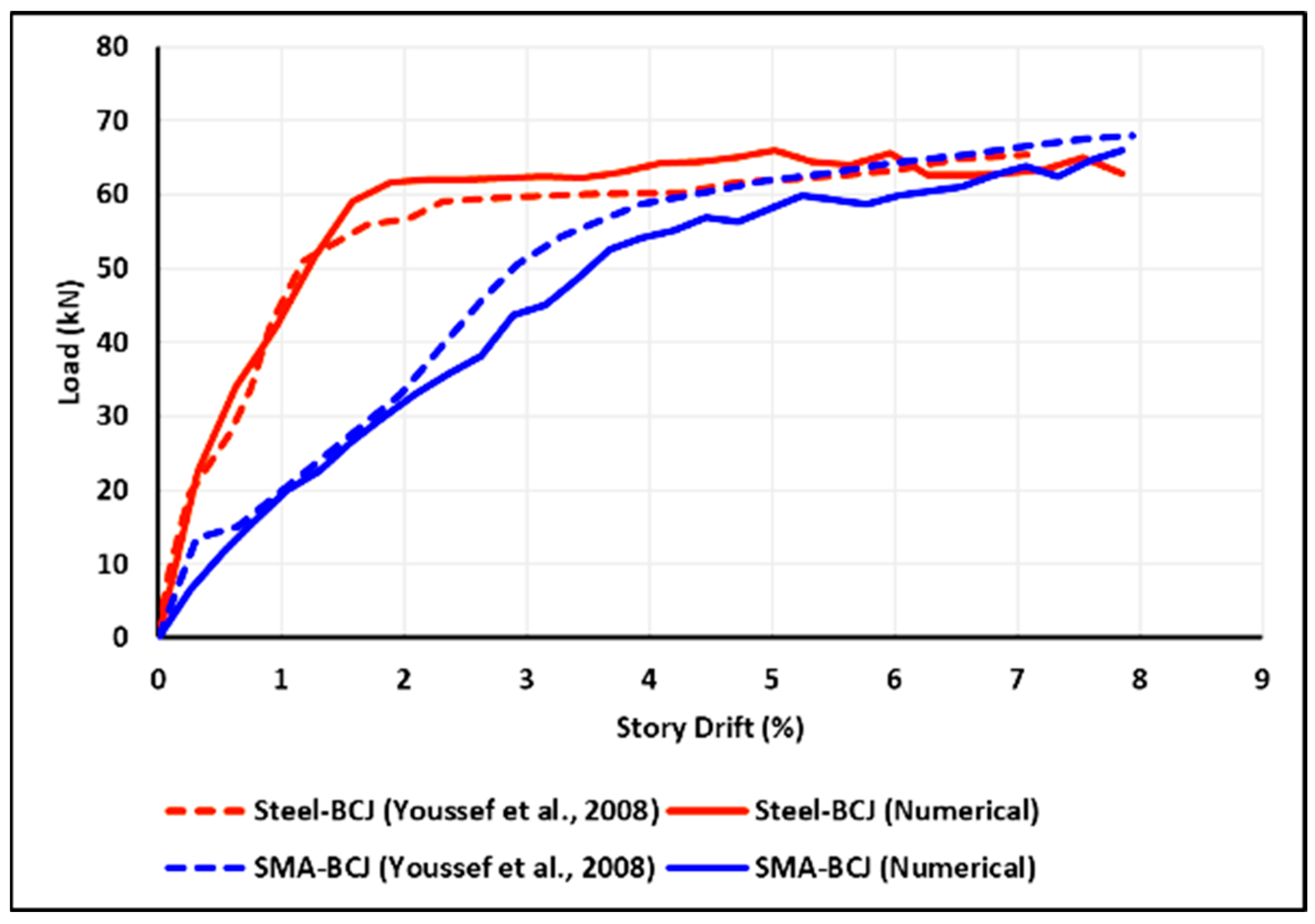 Buildings 13 01801 g006