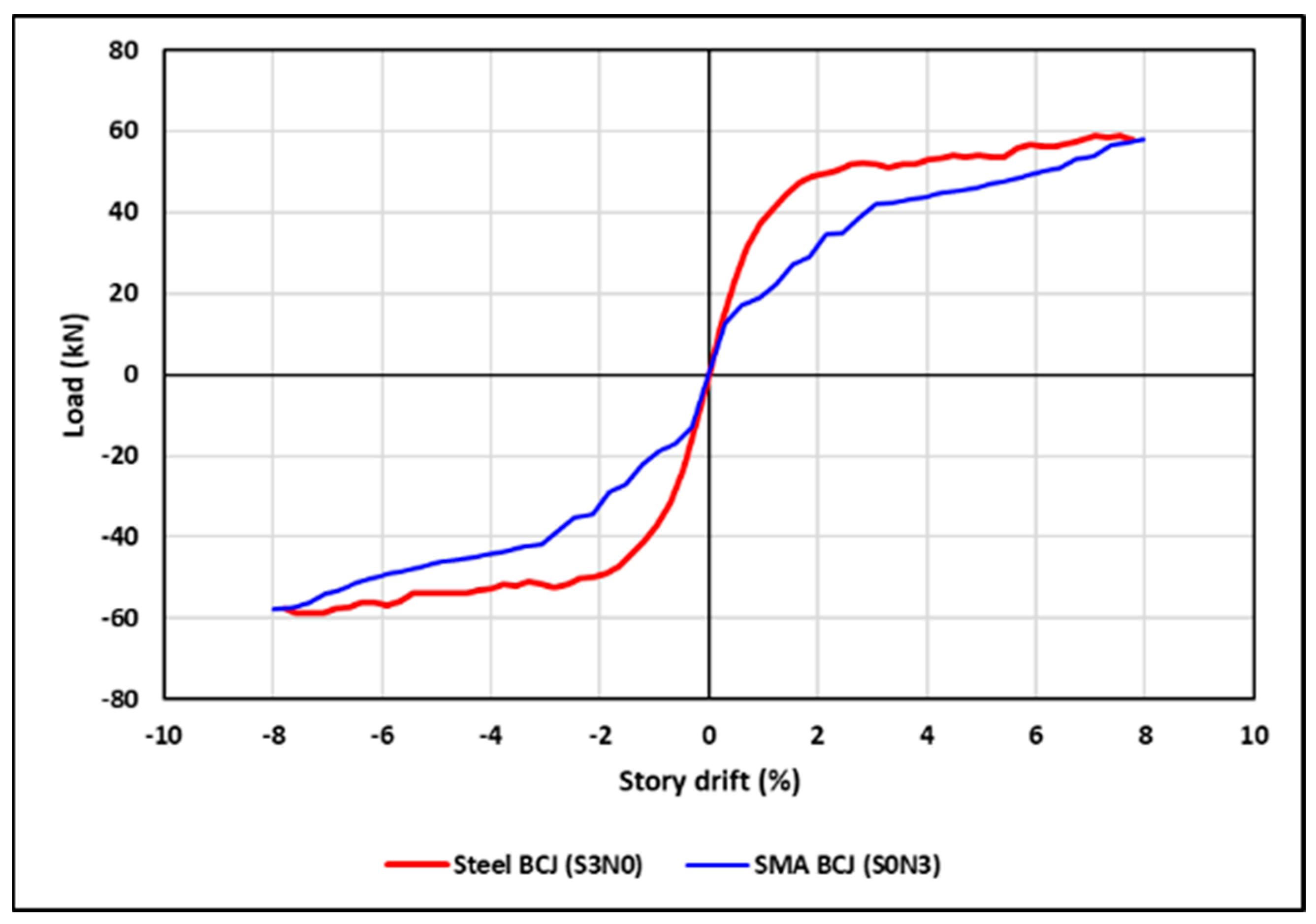 Buildings 13 01801 g010