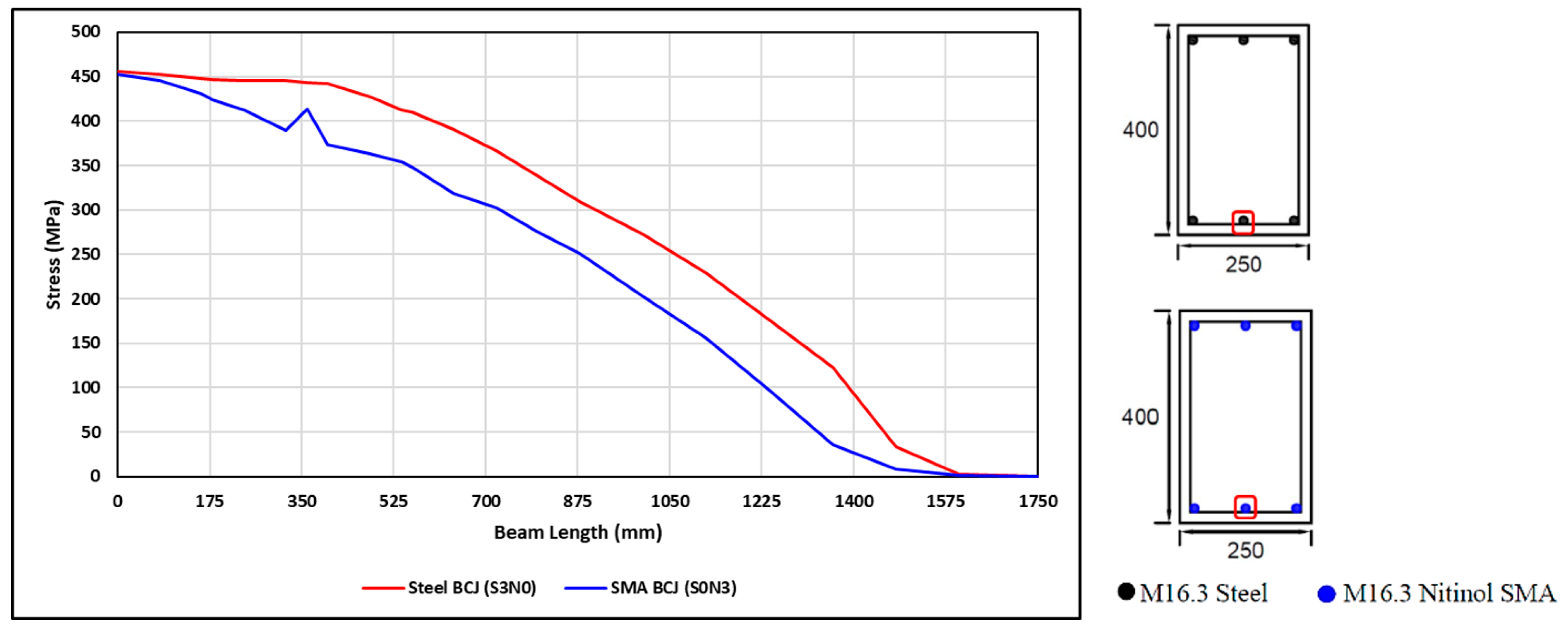 Buildings 13 01801 g011