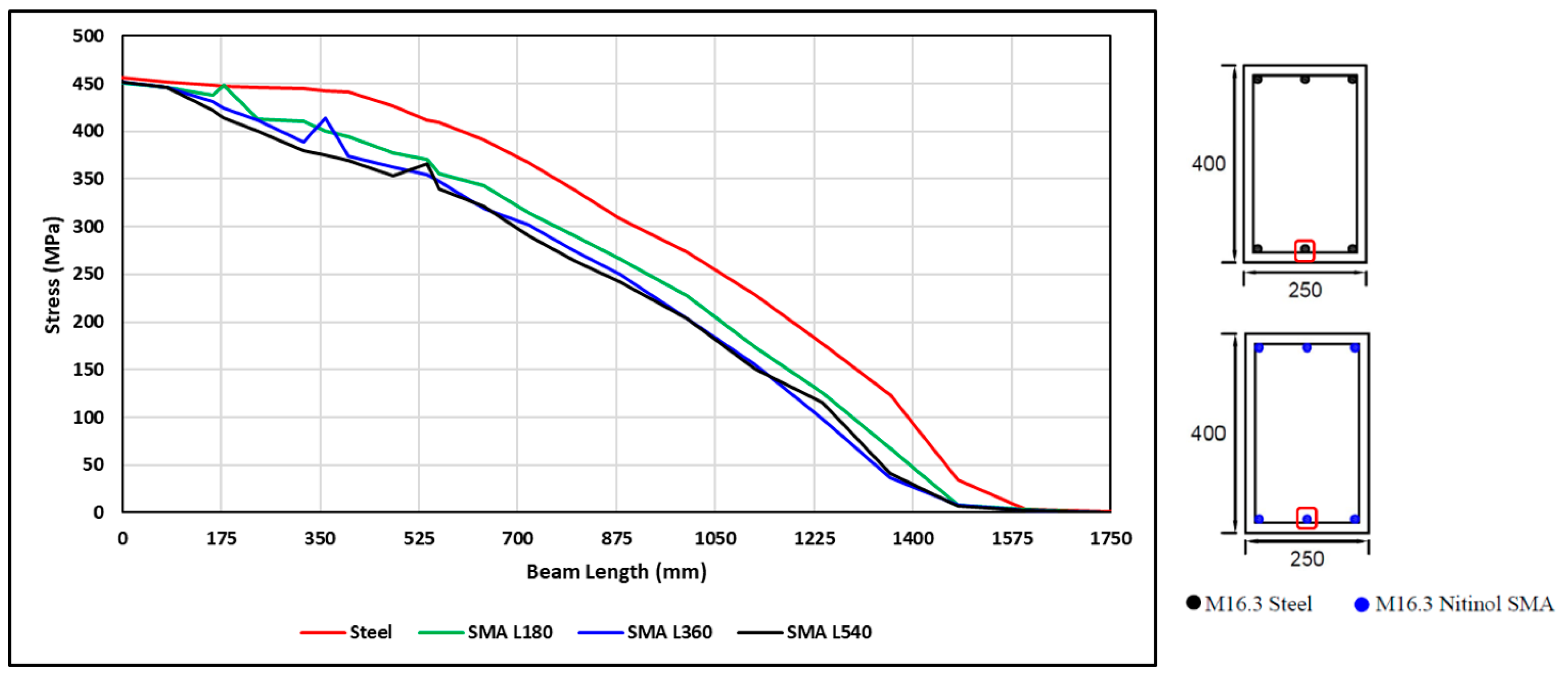 Buildings 13 01801 g018