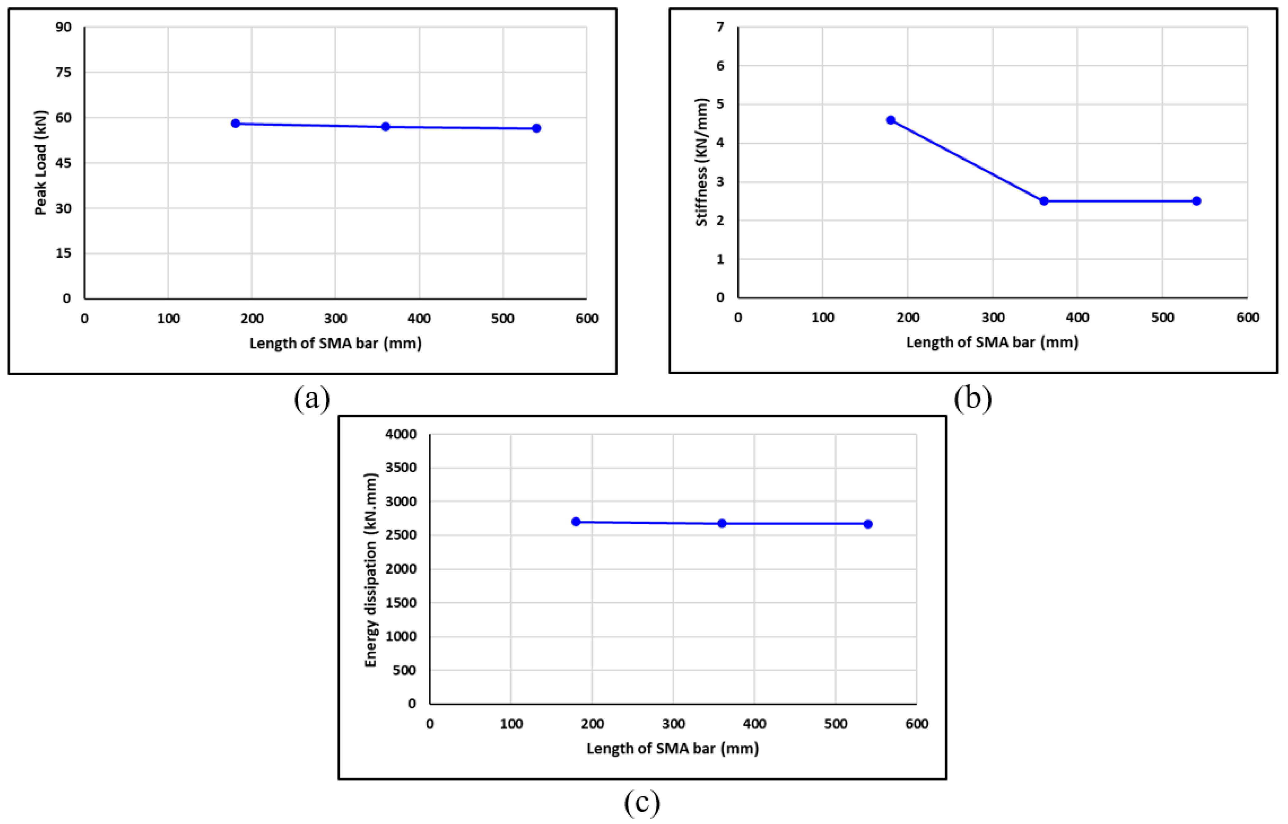 Buildings 13 01801 g020