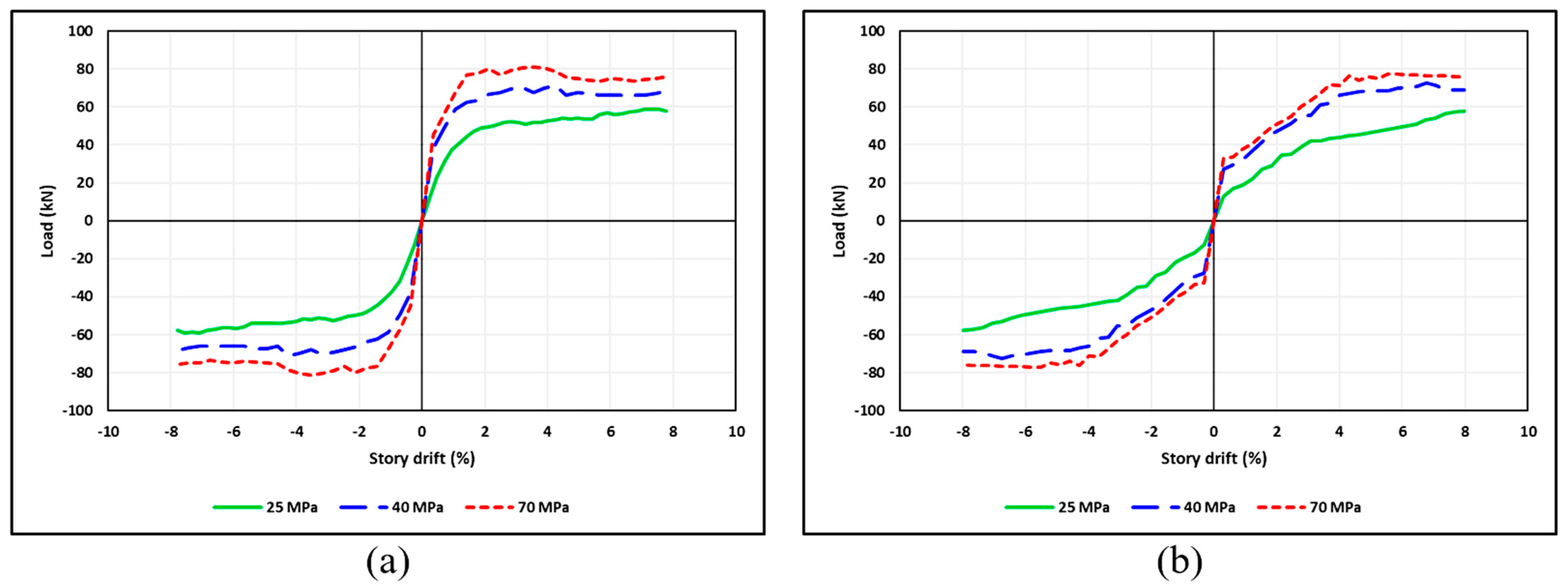 Buildings 13 01801 g023