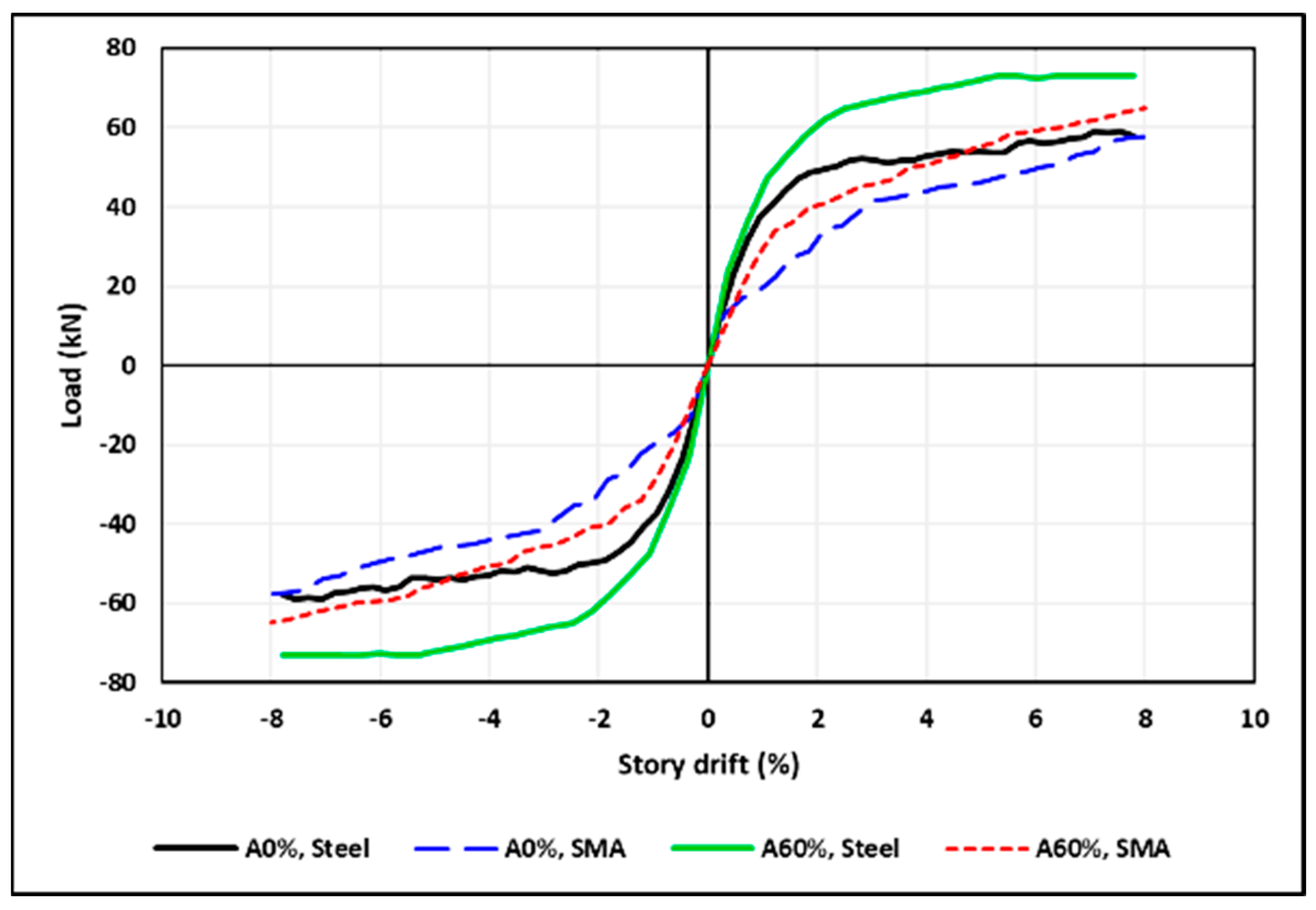 Buildings 13 01801 g027