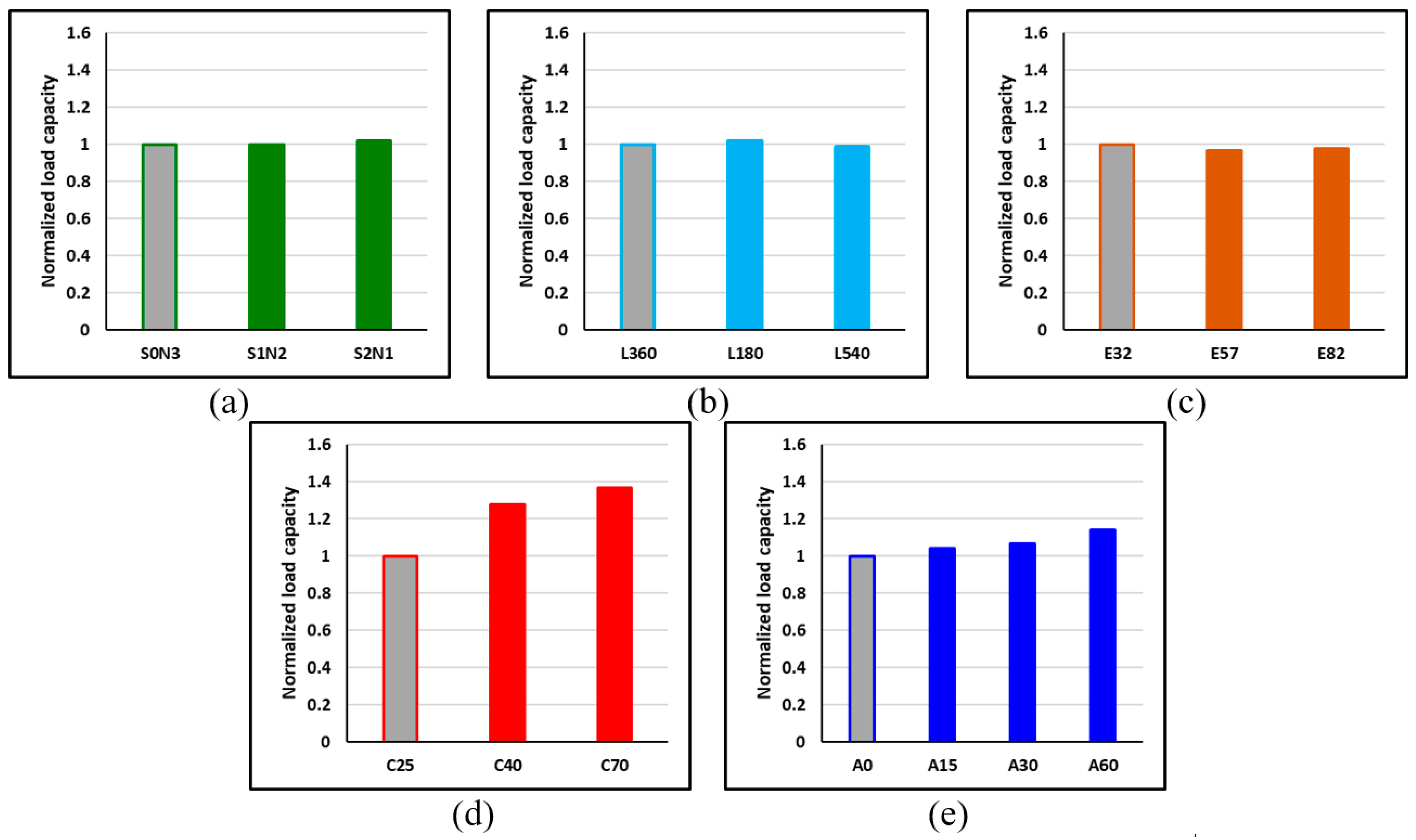 Buildings 13 01801 g029