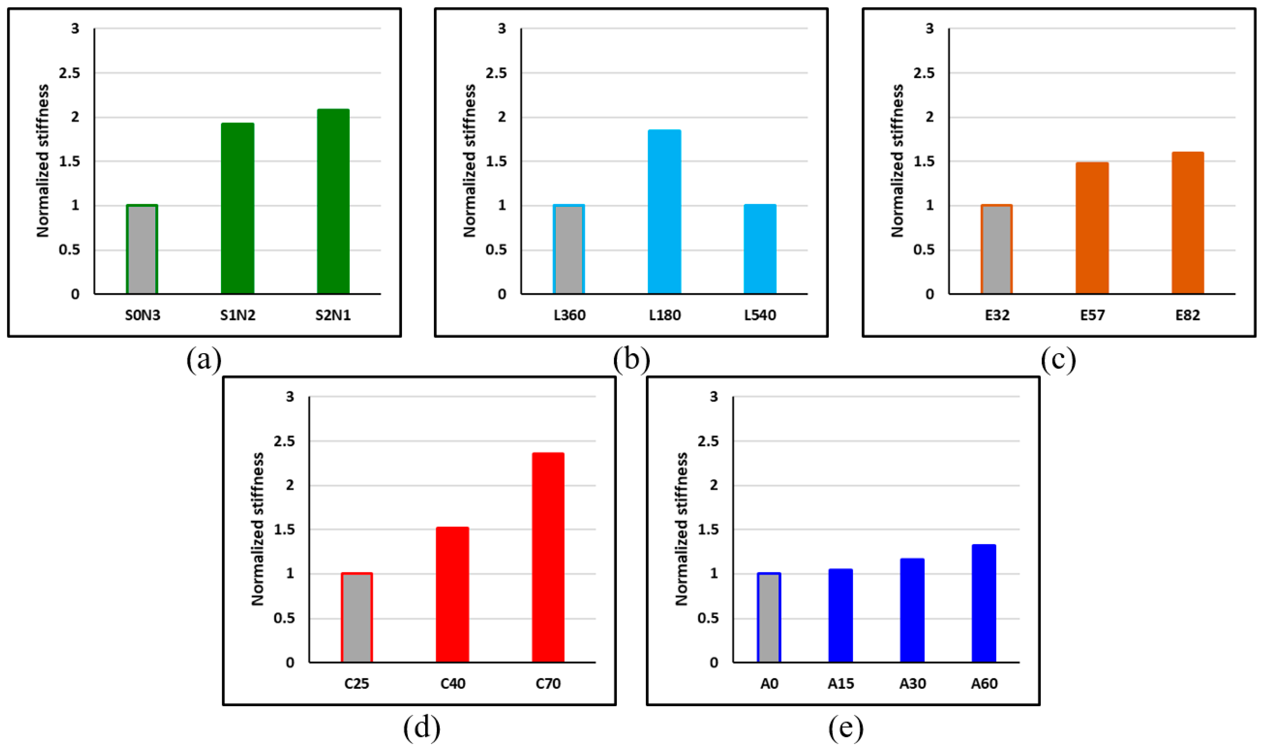 Buildings 13 01801 g031