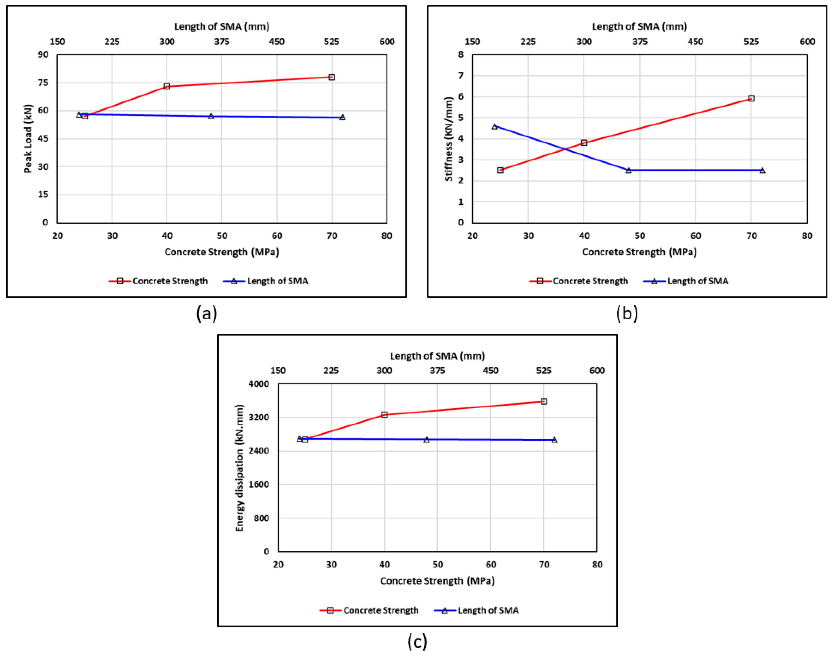 Buildings 13 01801 g035