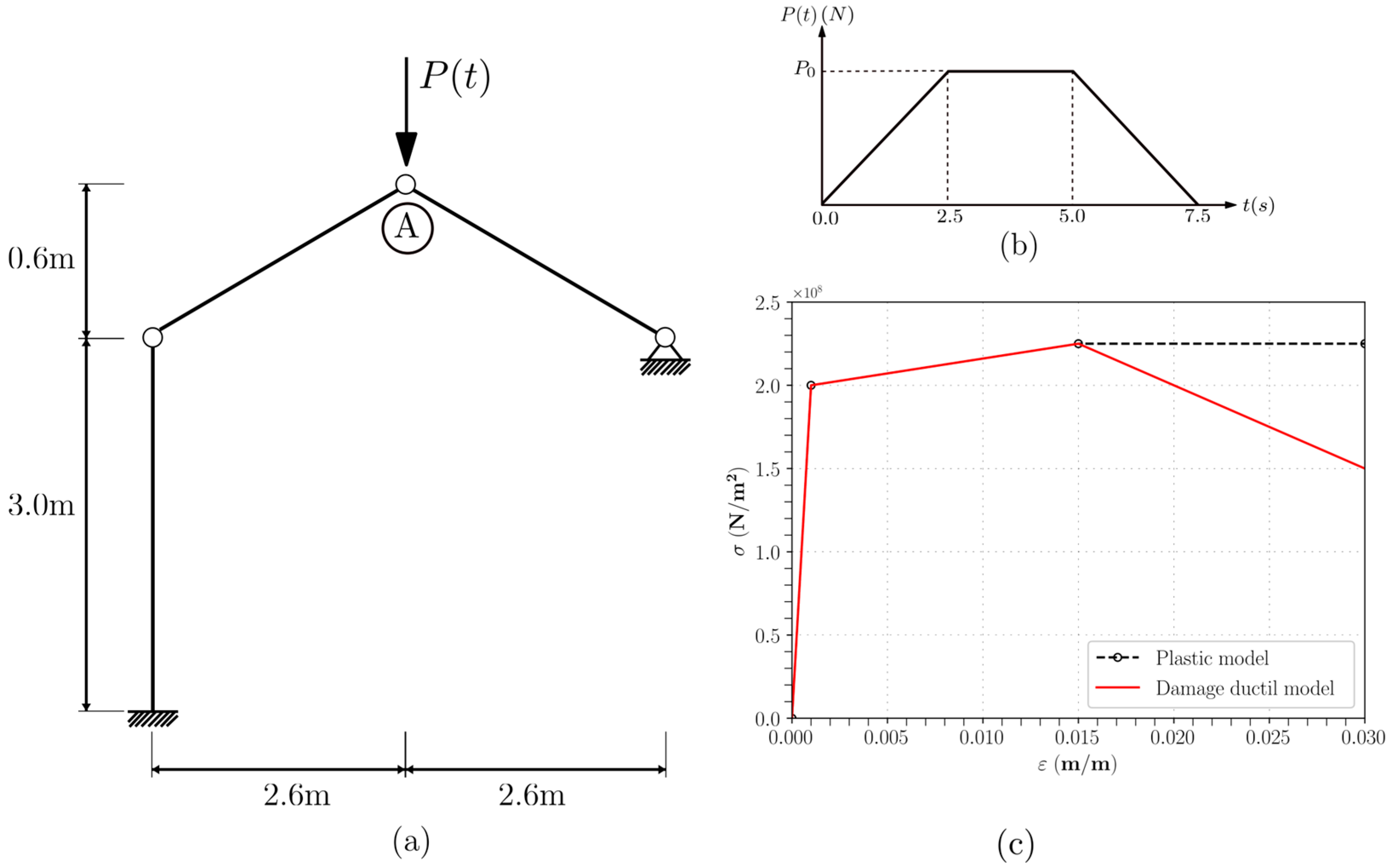 Buildings 13 01802 g003