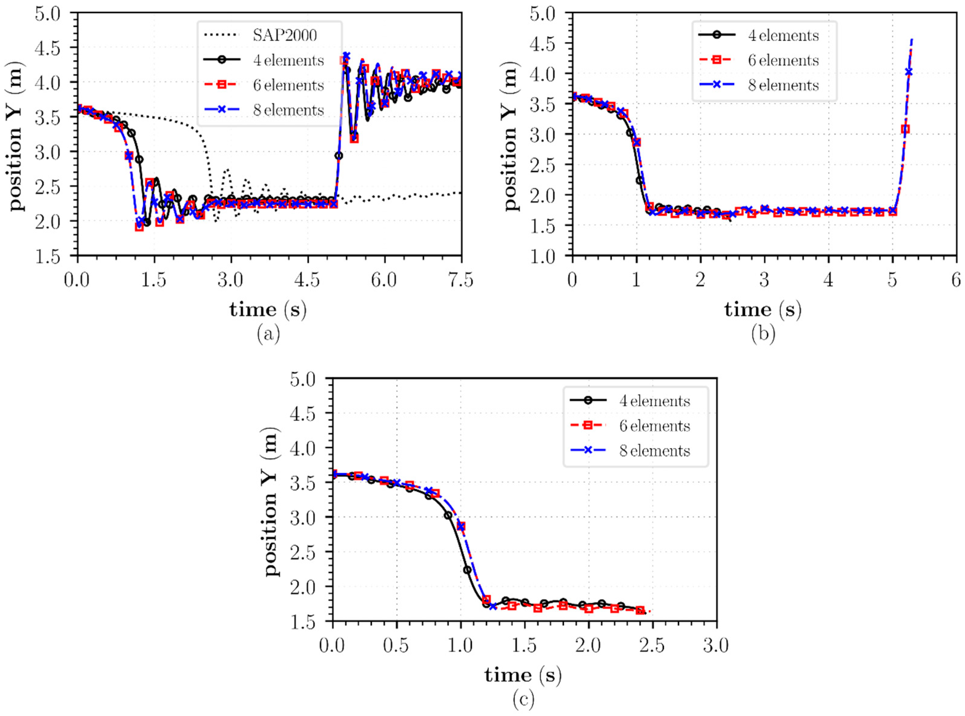 Buildings 13 01802 g004