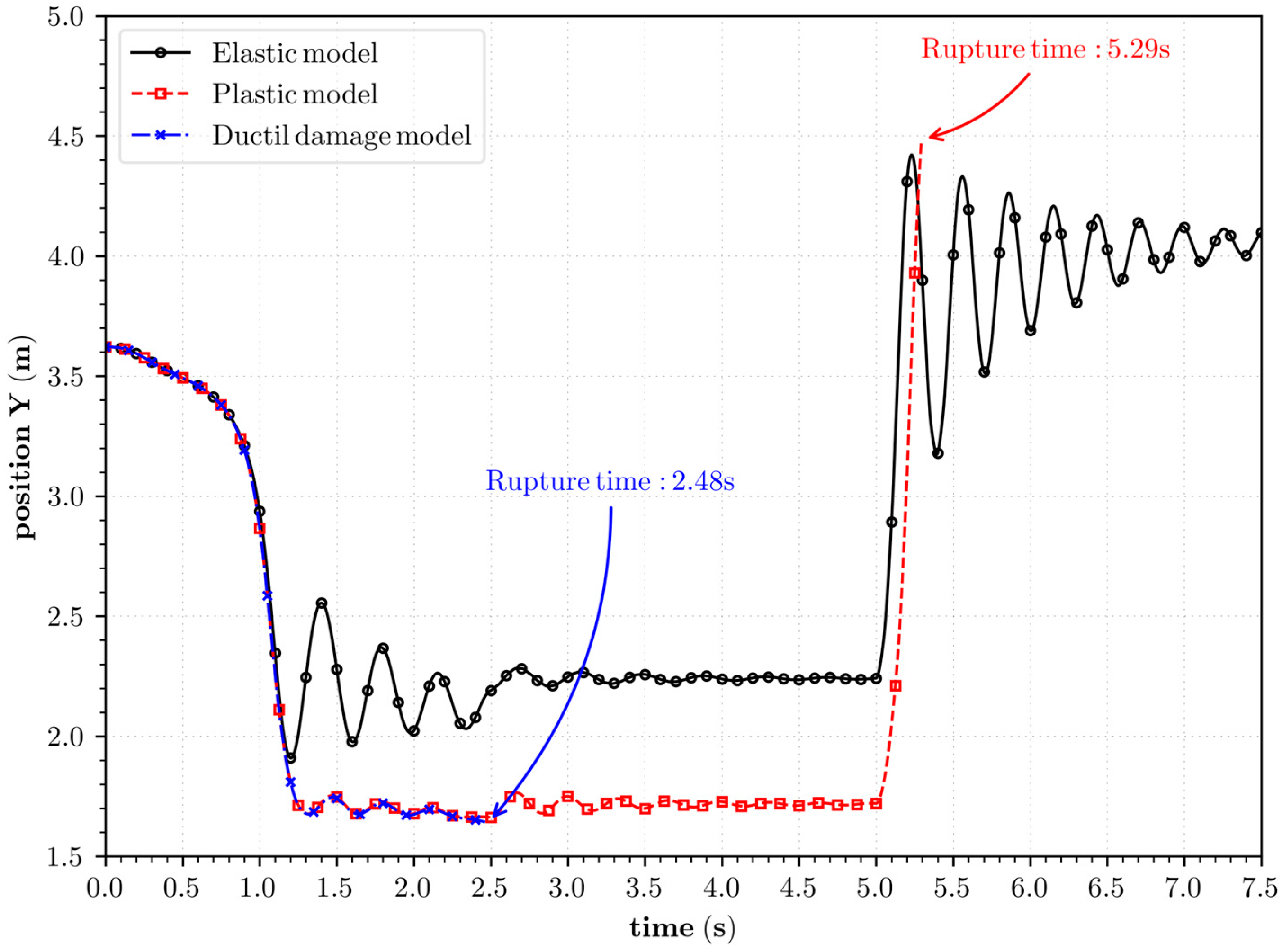 Buildings 13 01802 g005