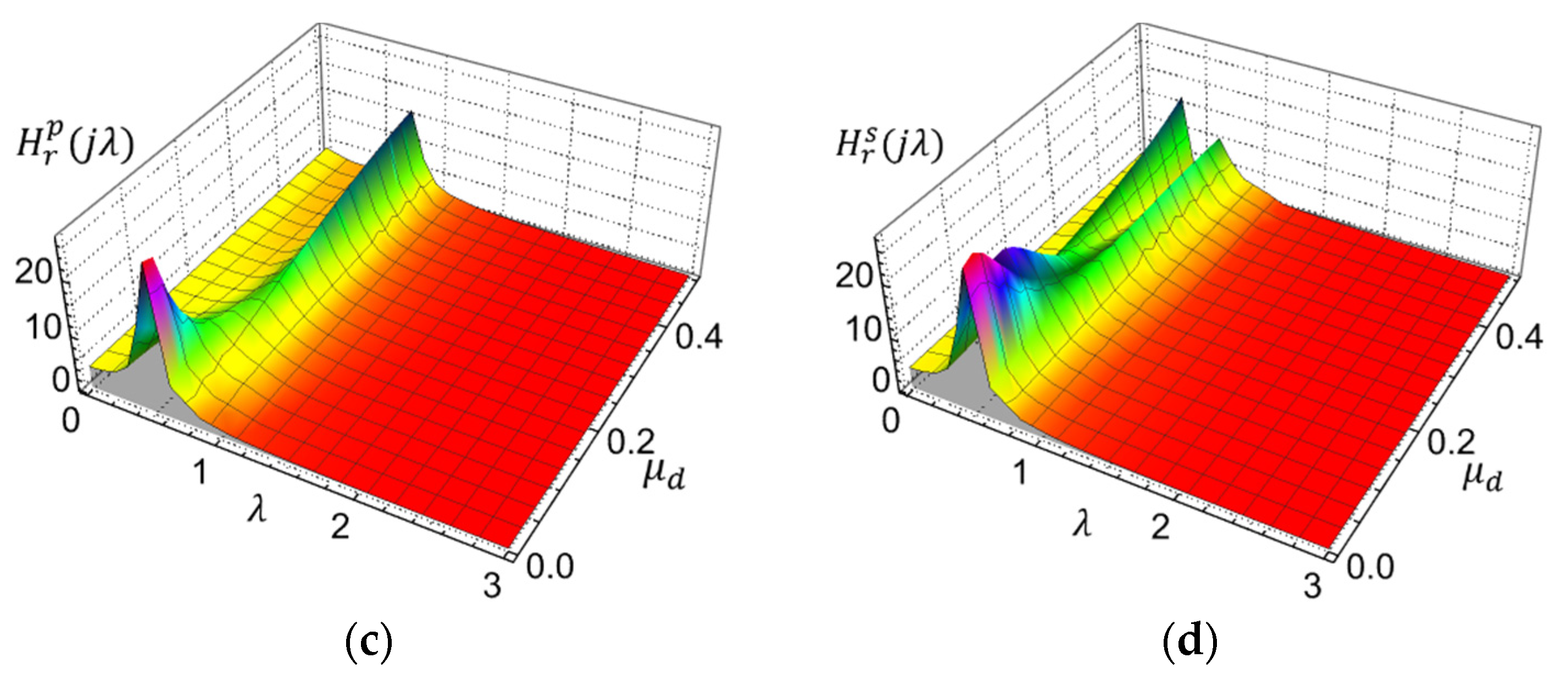 Buildings 13 01803 g004b Buildings 13 01803 g004b