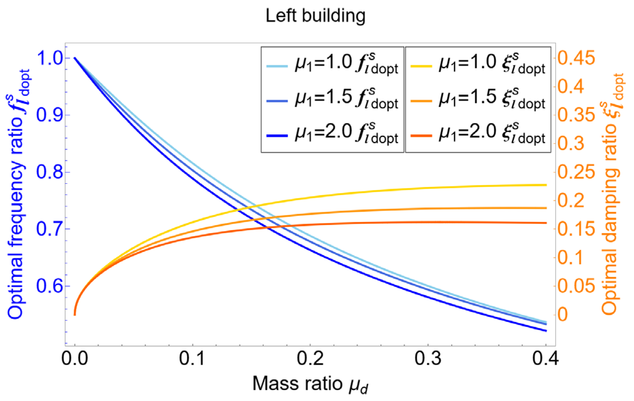 Buildings 13 01803 g005 Buildings 13 01803 g005