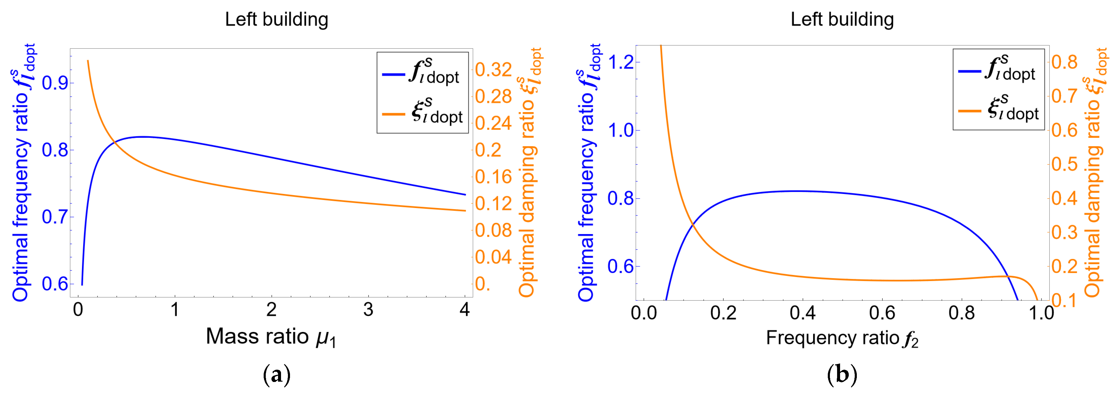 Buildings 13 01803 g007 Buildings 13 01803 g007