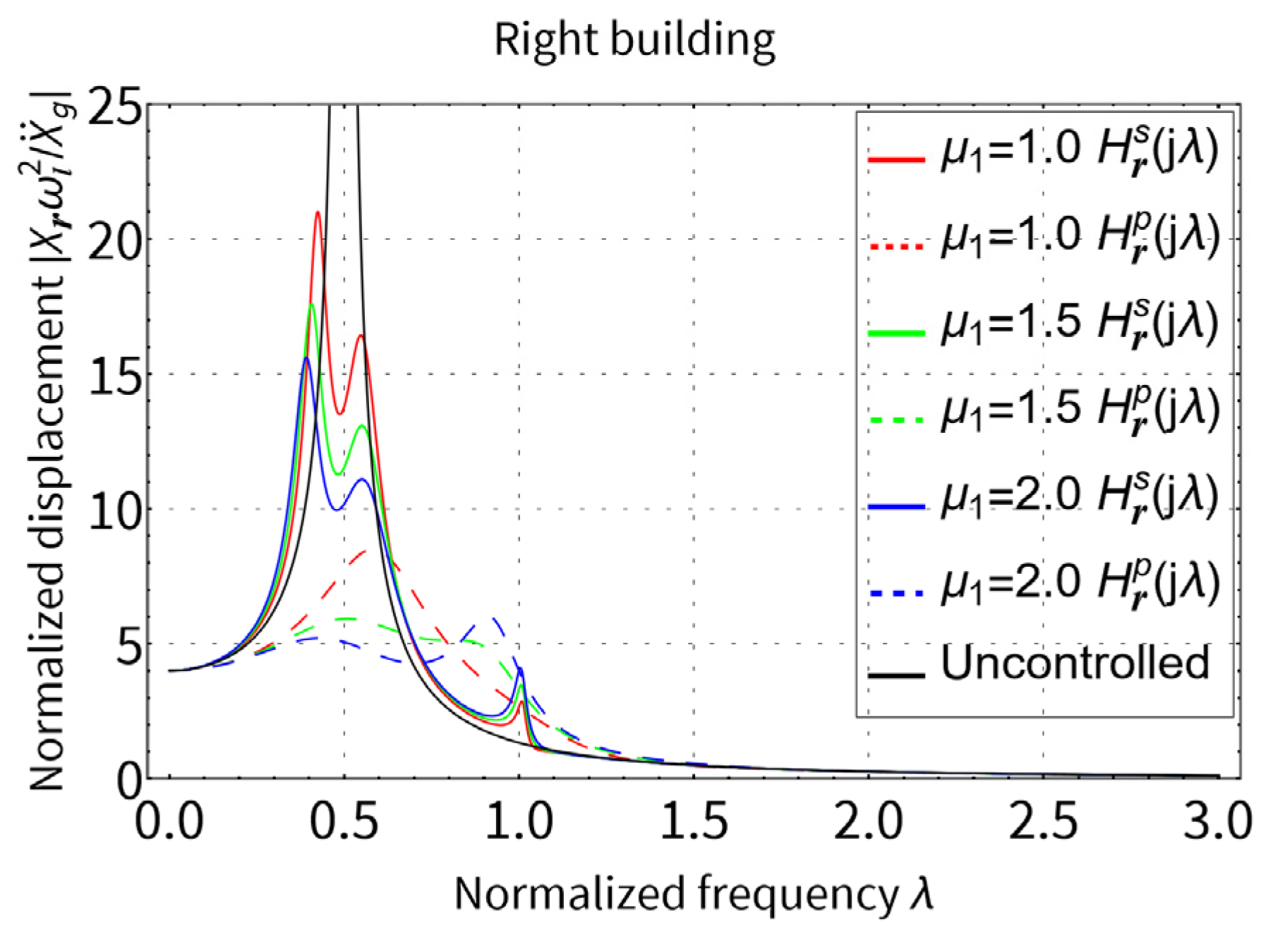 Buildings 13 01803 g009 Buildings 13 01803 g009
