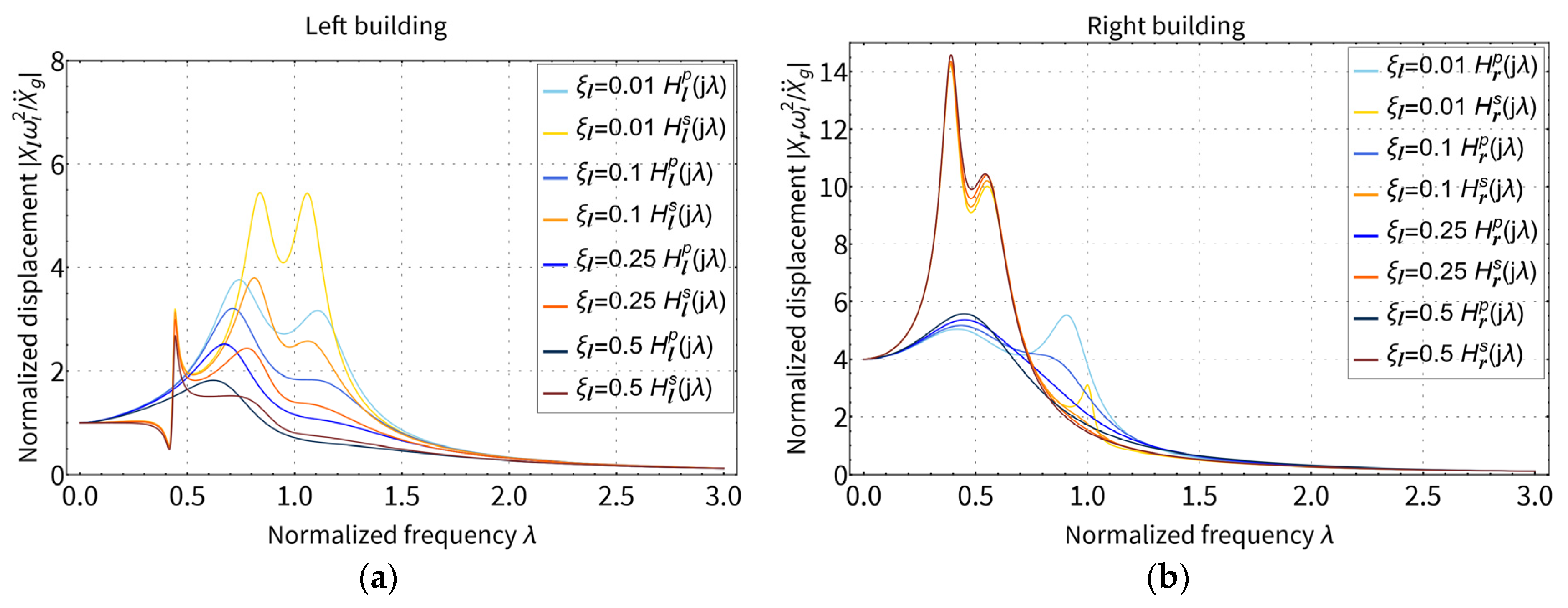 Buildings 13 01803 g010a Buildings 13 01803 g010a