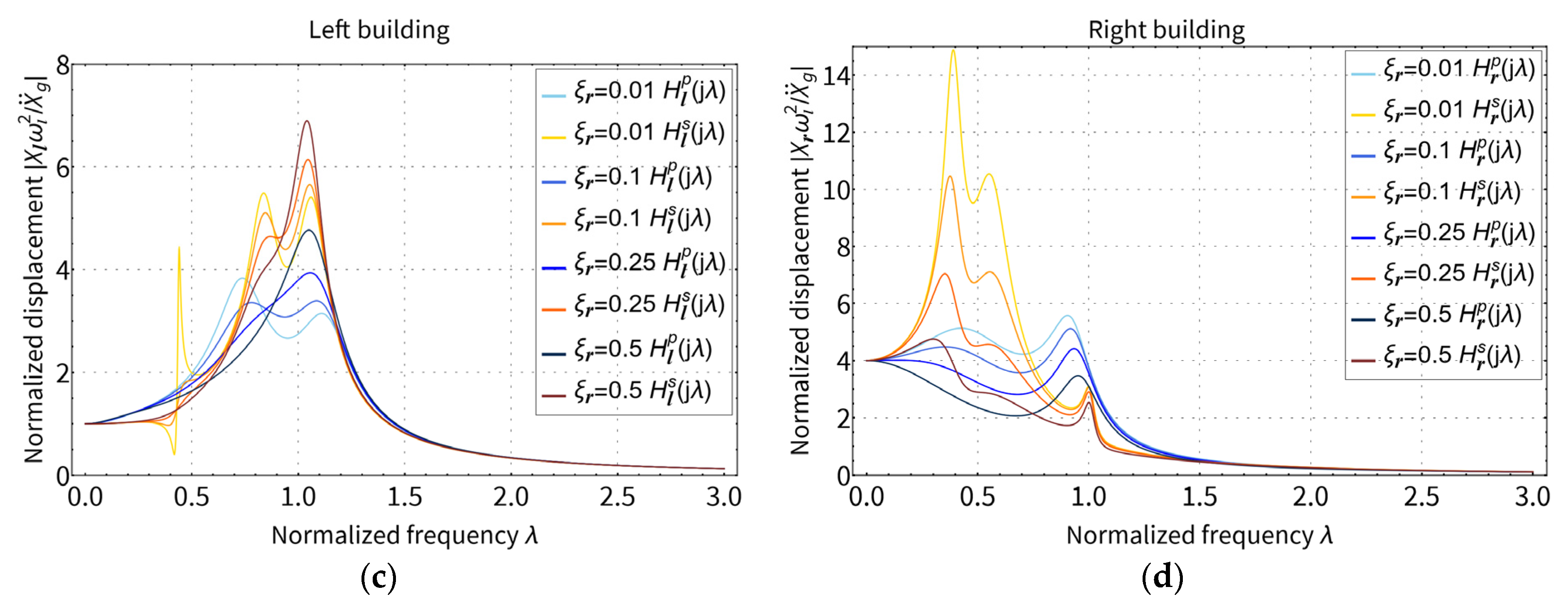 Buildings 13 01803 g010b Buildings 13 01803 g010b