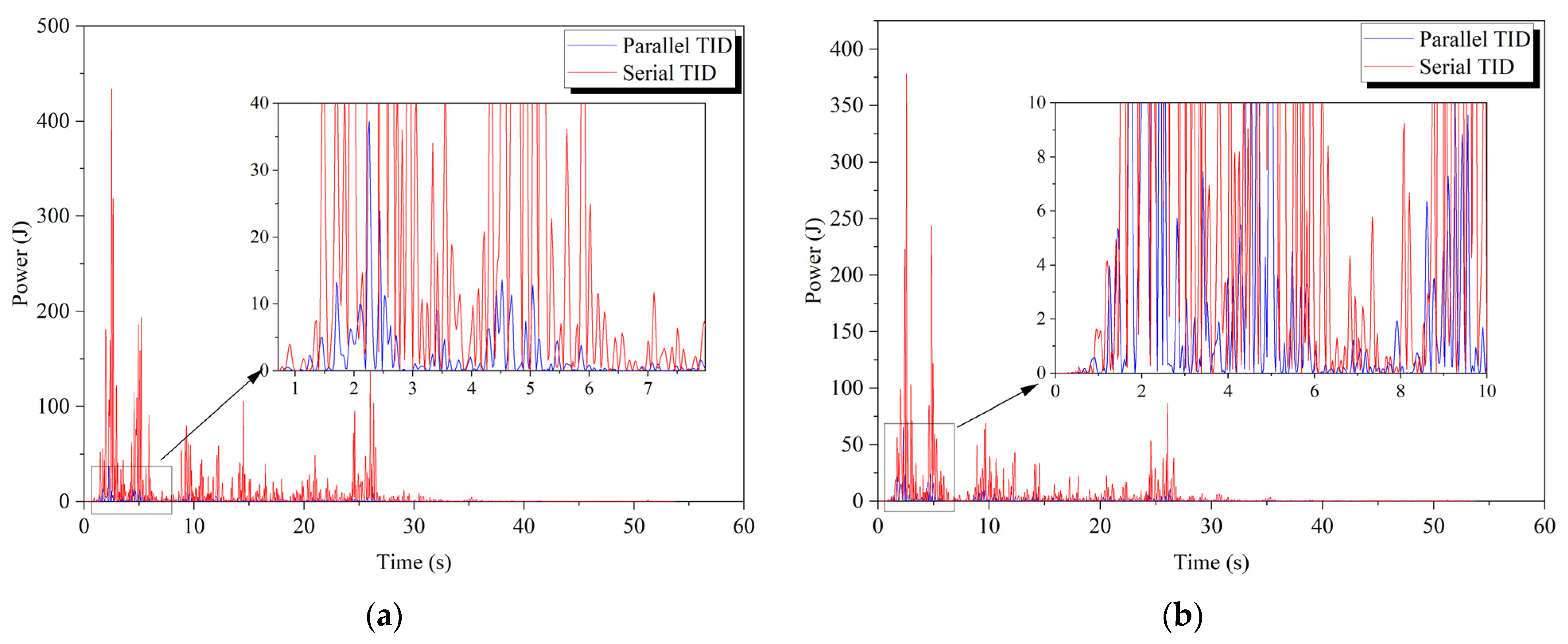 Buildings 13 01803 g014 Buildings 13 01803 g014