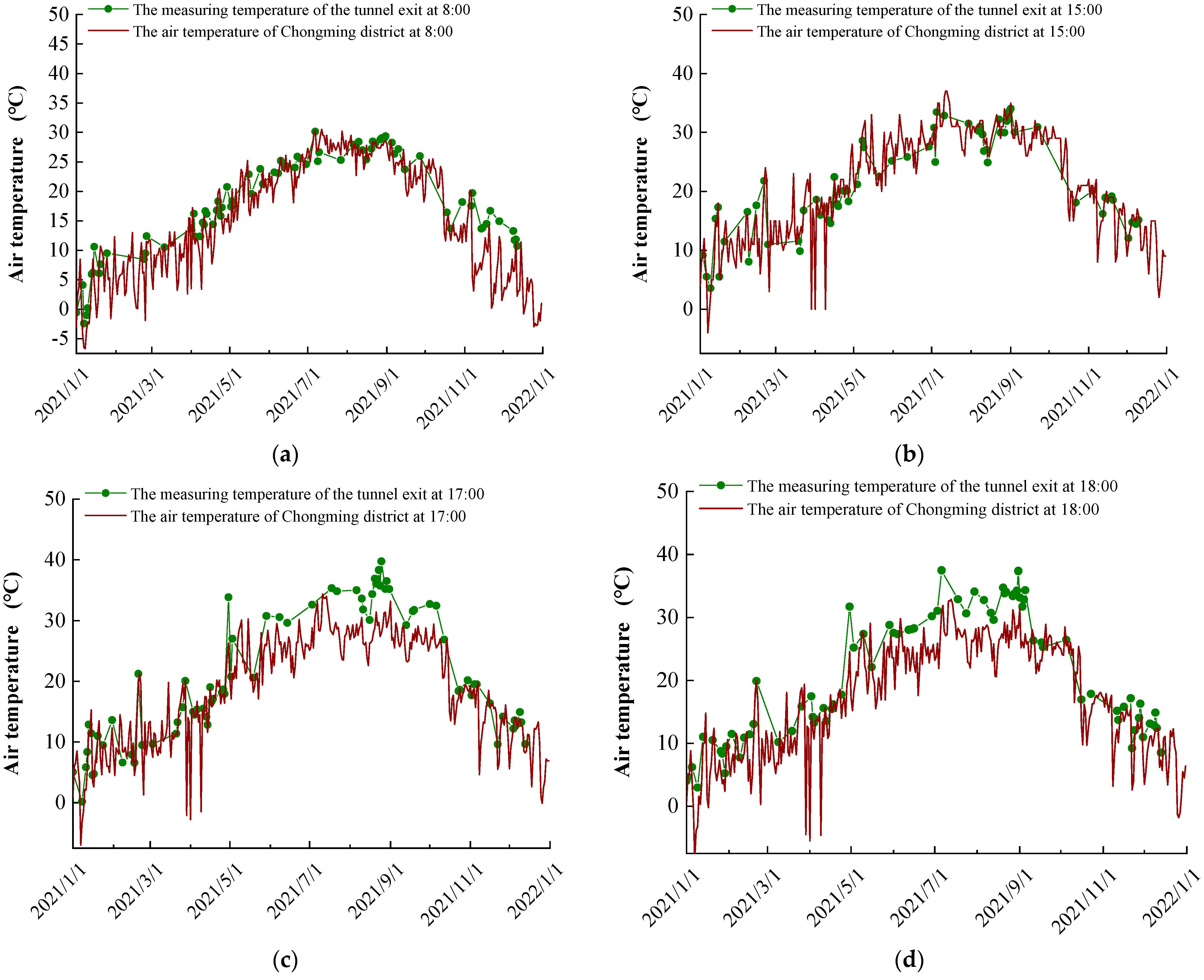 Buildings 13 01804 g003