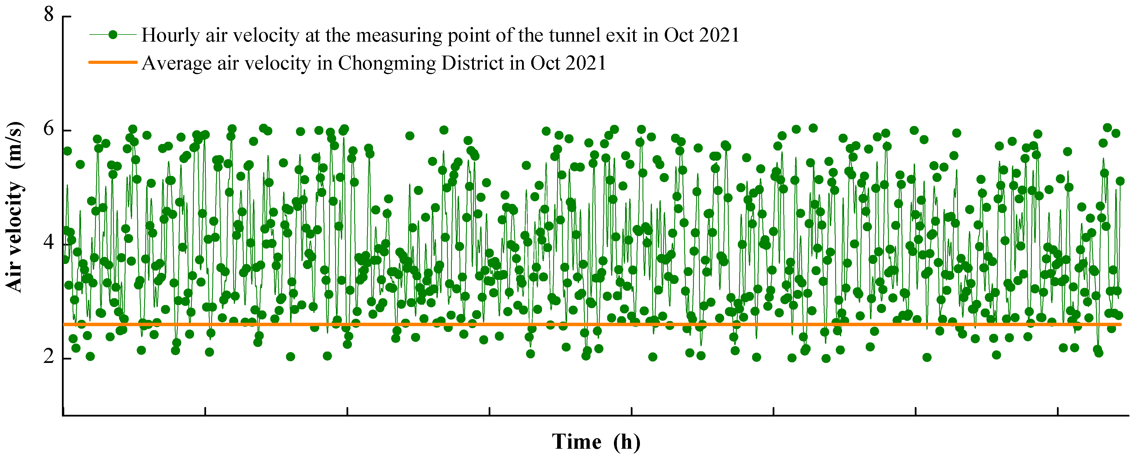Buildings 13 01804 g004