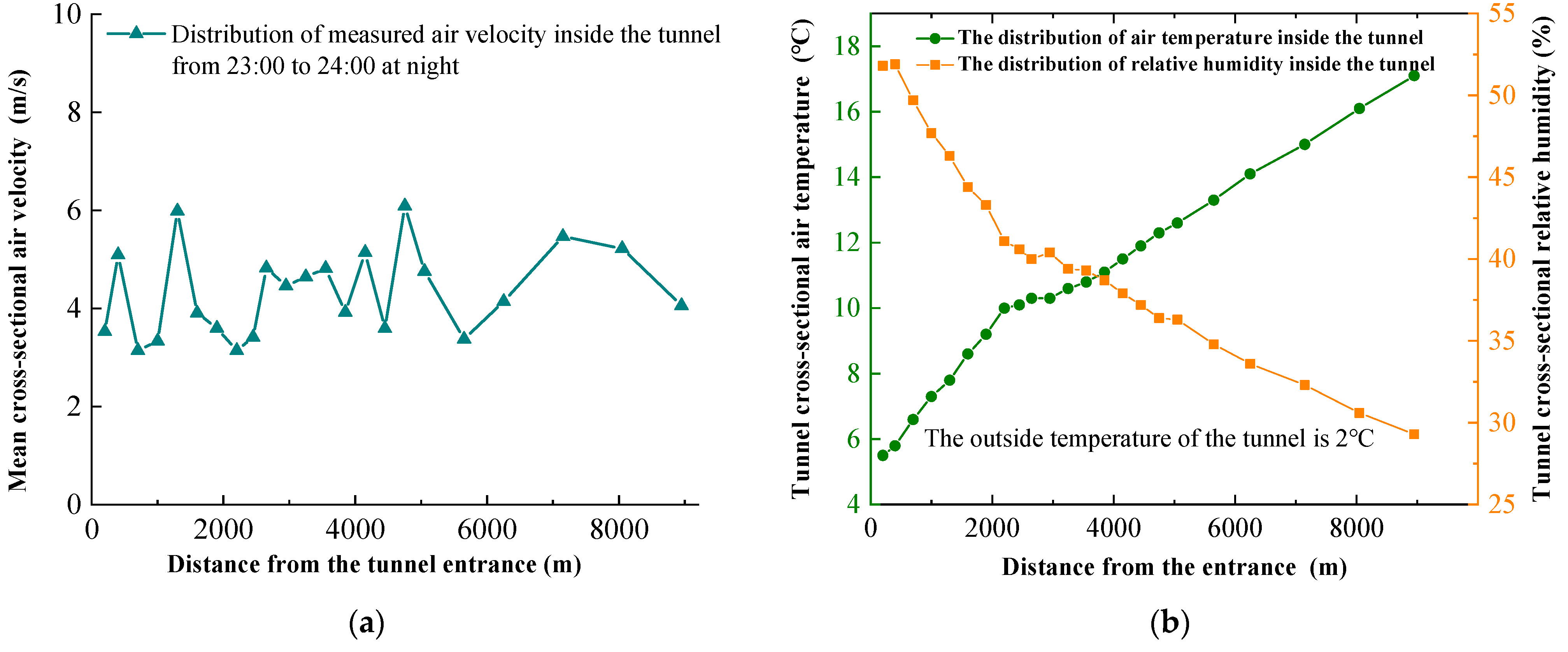 Buildings 13 01804 g005