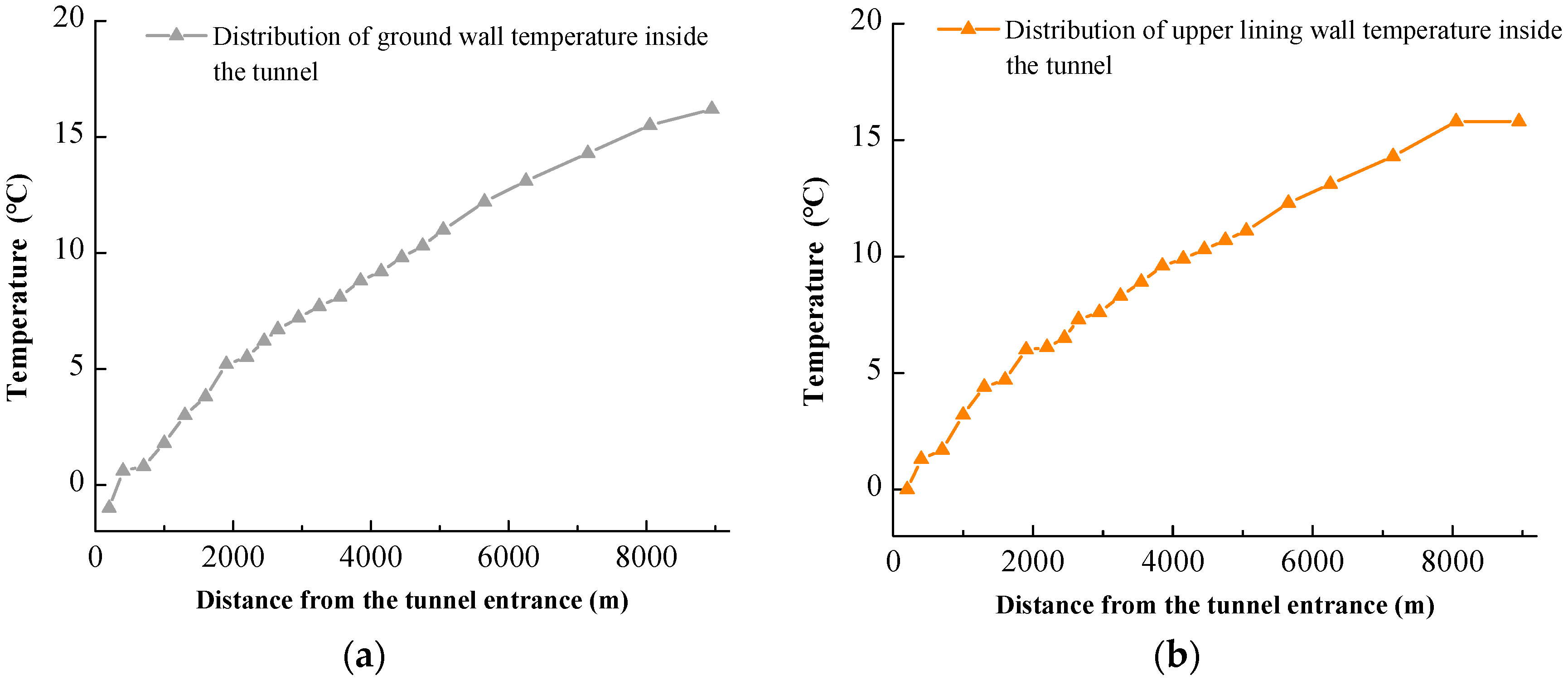 Buildings 13 01804 g007a