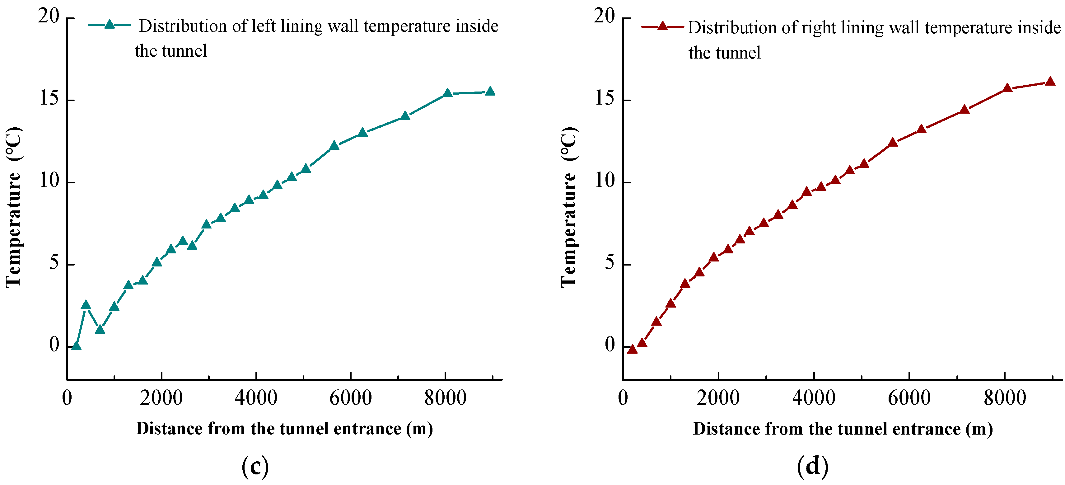 Buildings 13 01804 g007b