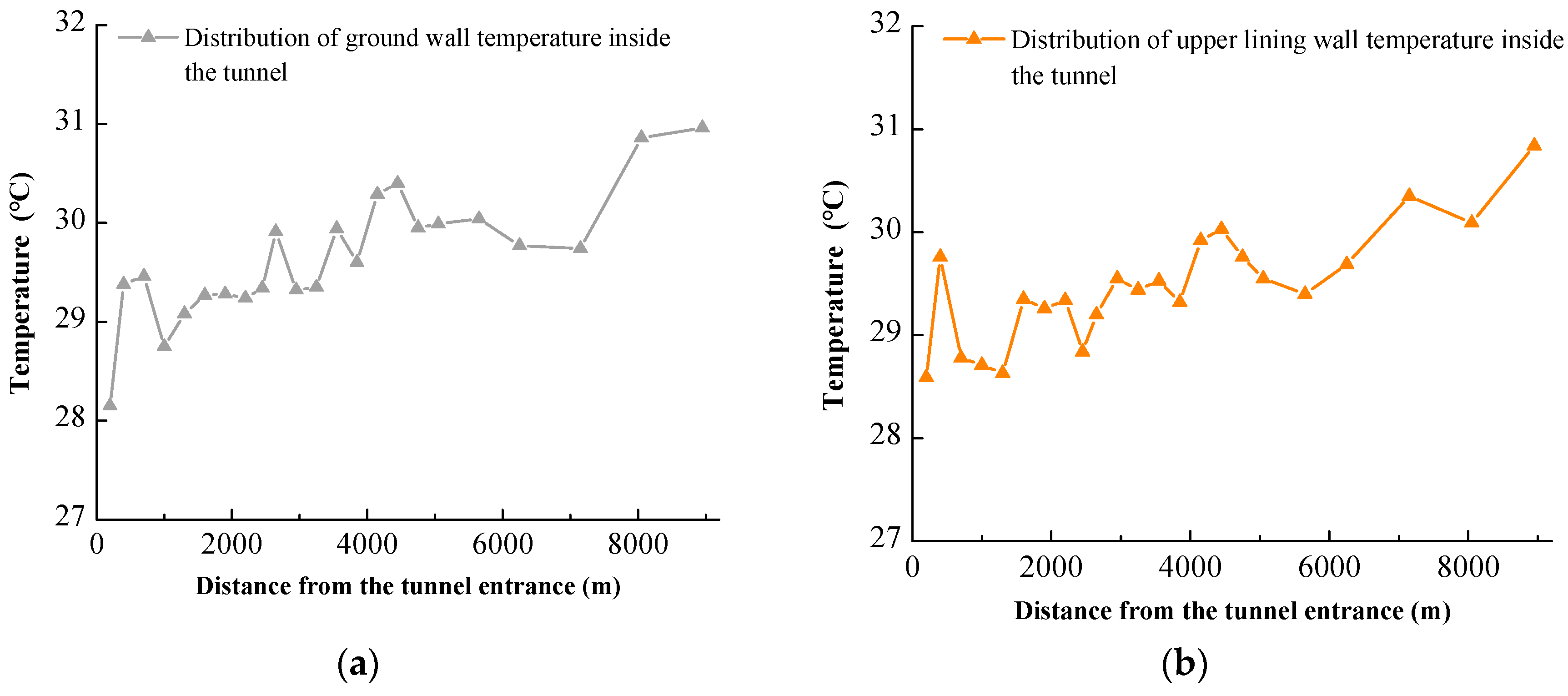 Buildings 13 01804 g008a